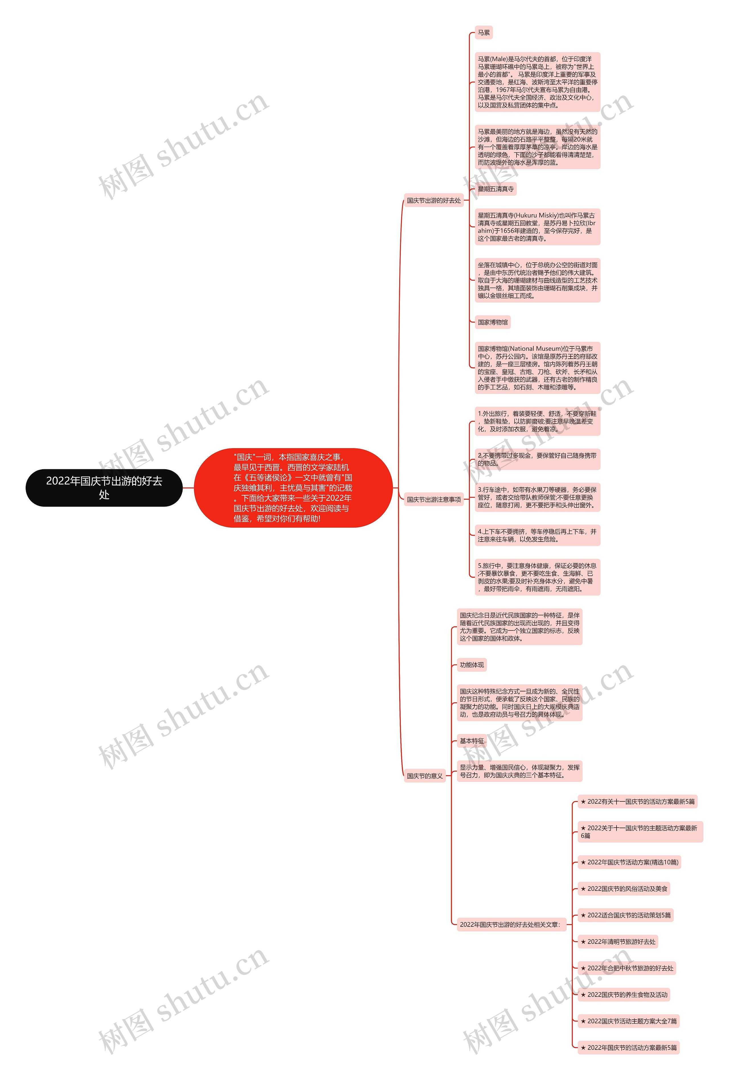 2022年国庆节出游的好去处思维导图