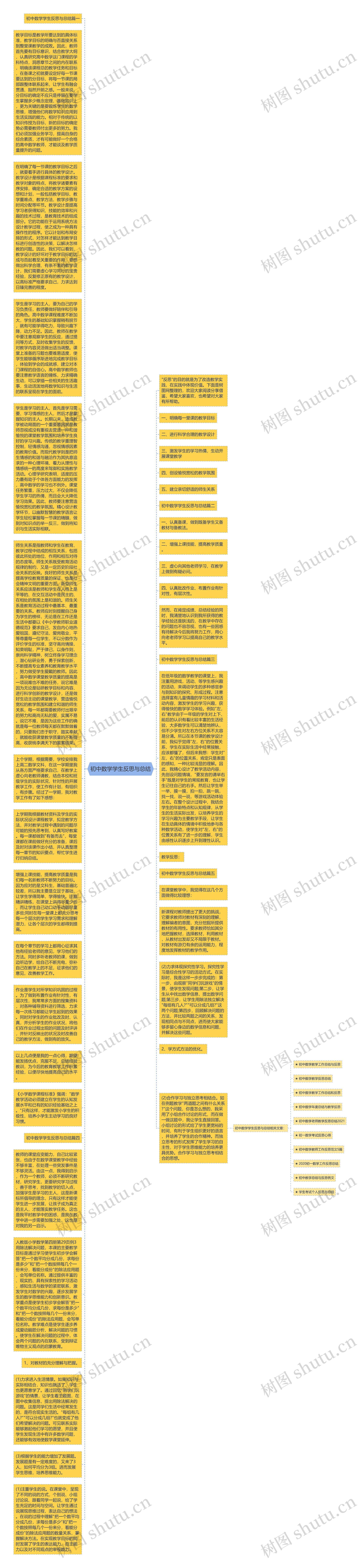 初中数学学生反思与总结