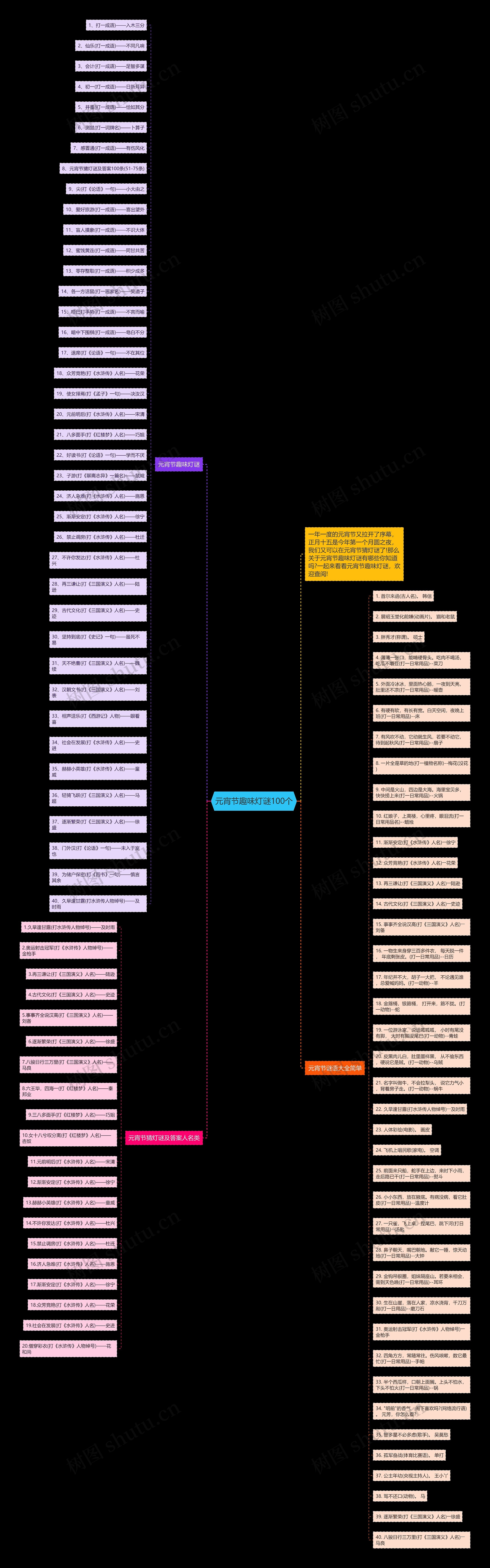 元宵节趣味灯谜100个思维导图