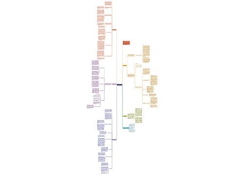 职中数学教学反思思维导图