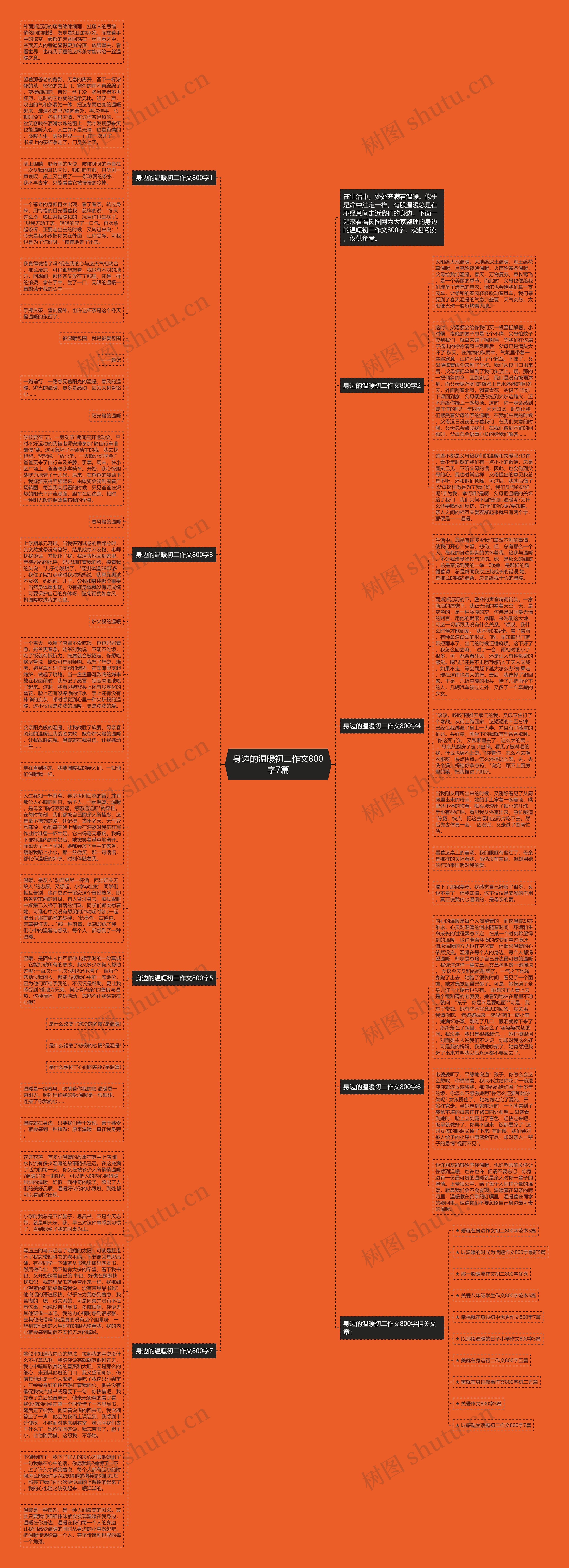 身边的温暖初二作文800字7篇思维导图