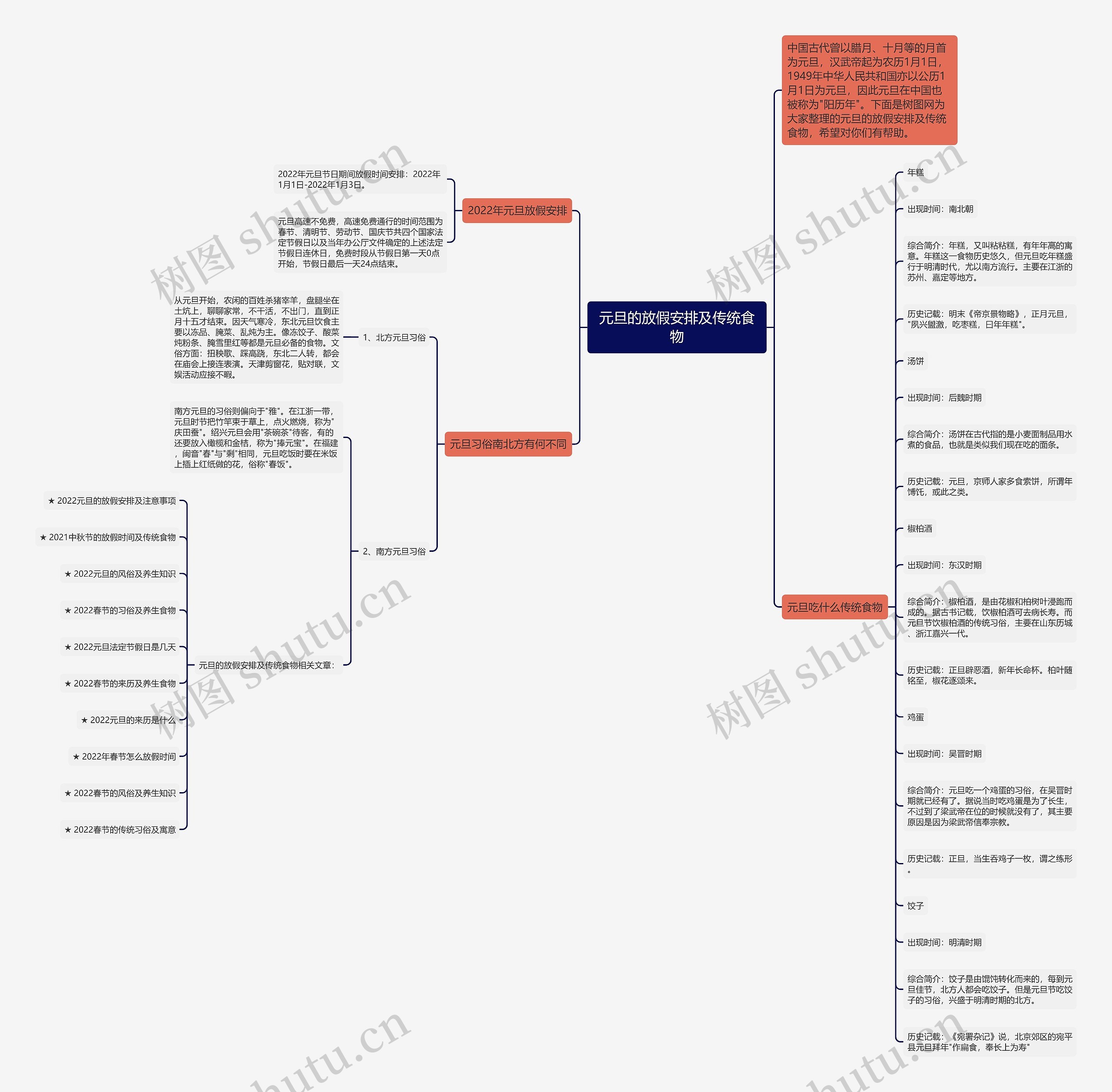 元旦的放假安排及传统食物思维导图