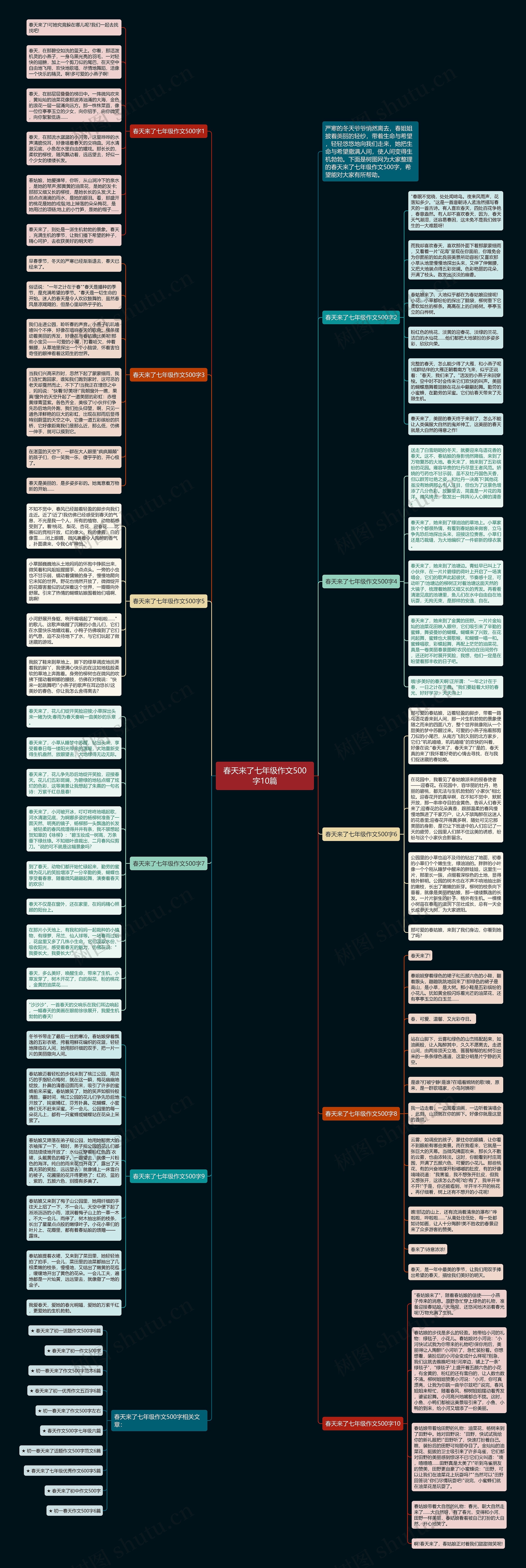 春天来了七年级作文500字10篇思维导图