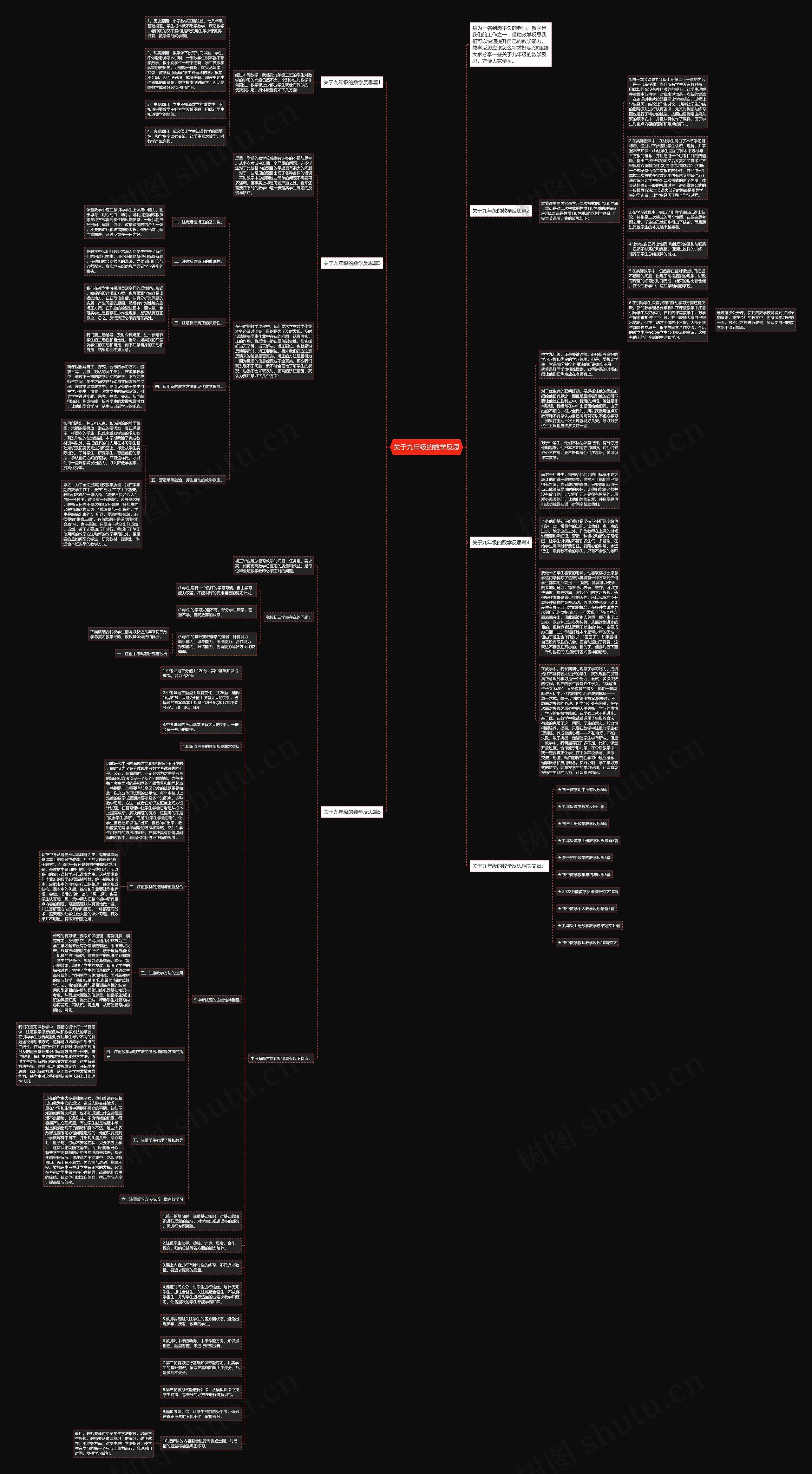 关于九年级的数学反思思维导图