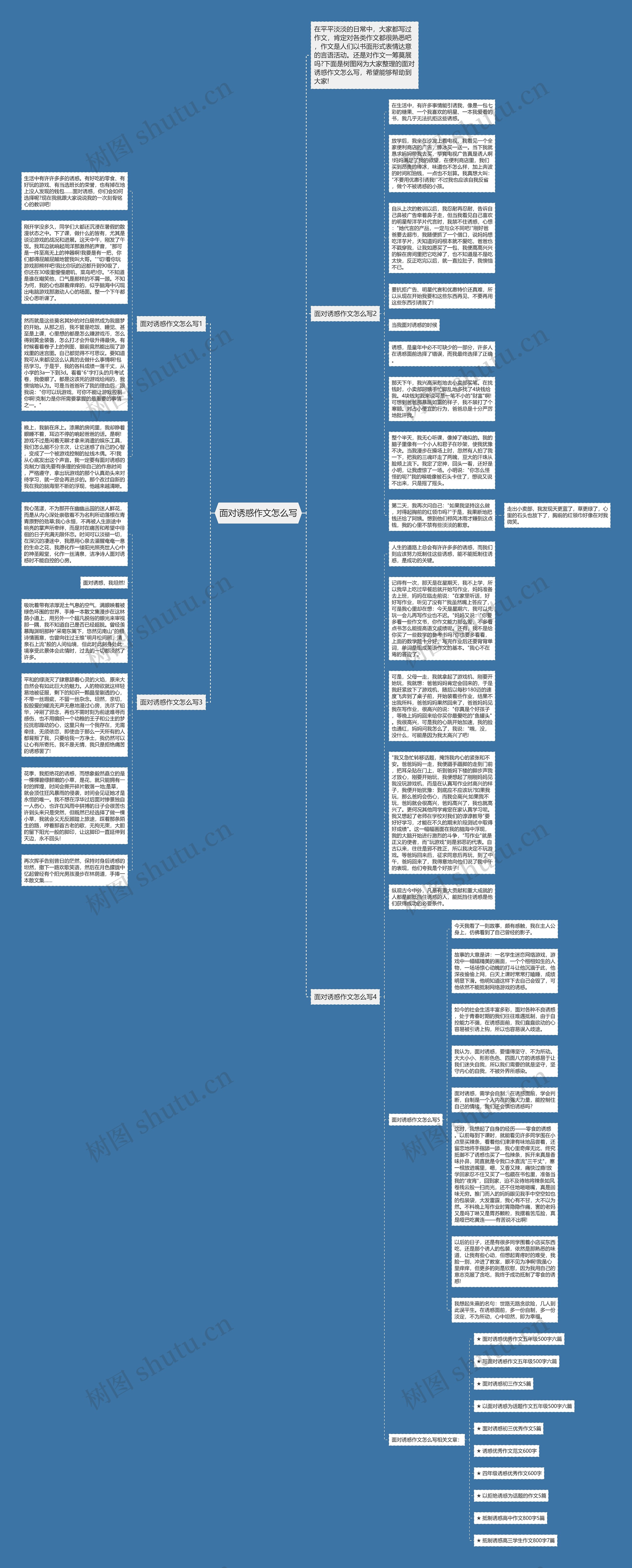 面对诱惑作文怎么写思维导图