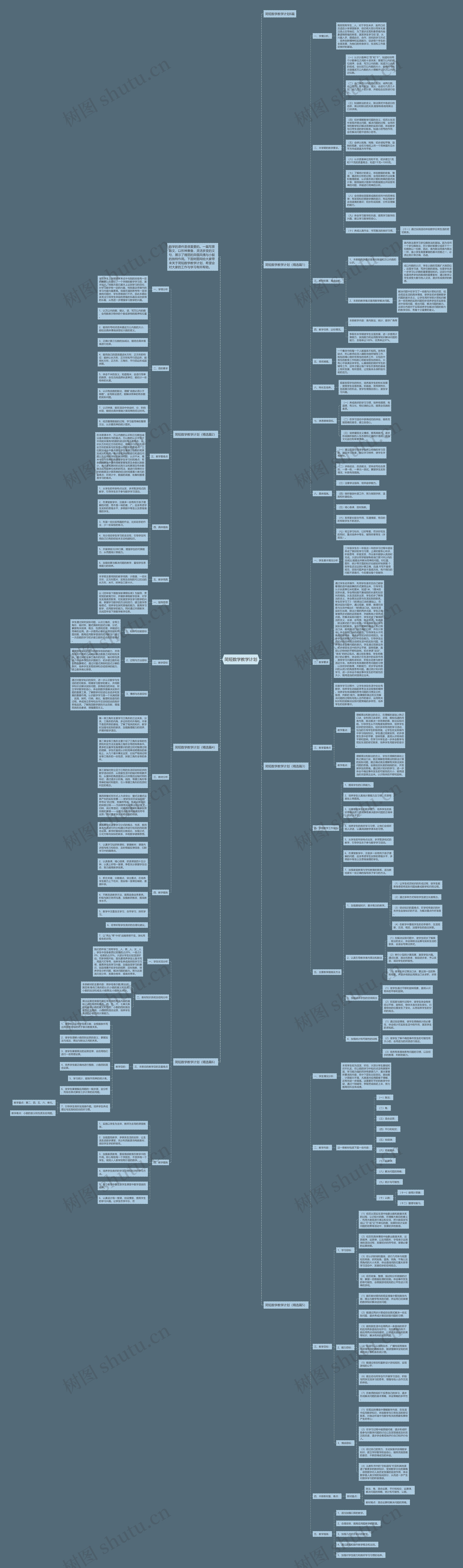 简短数学教学计划思维导图