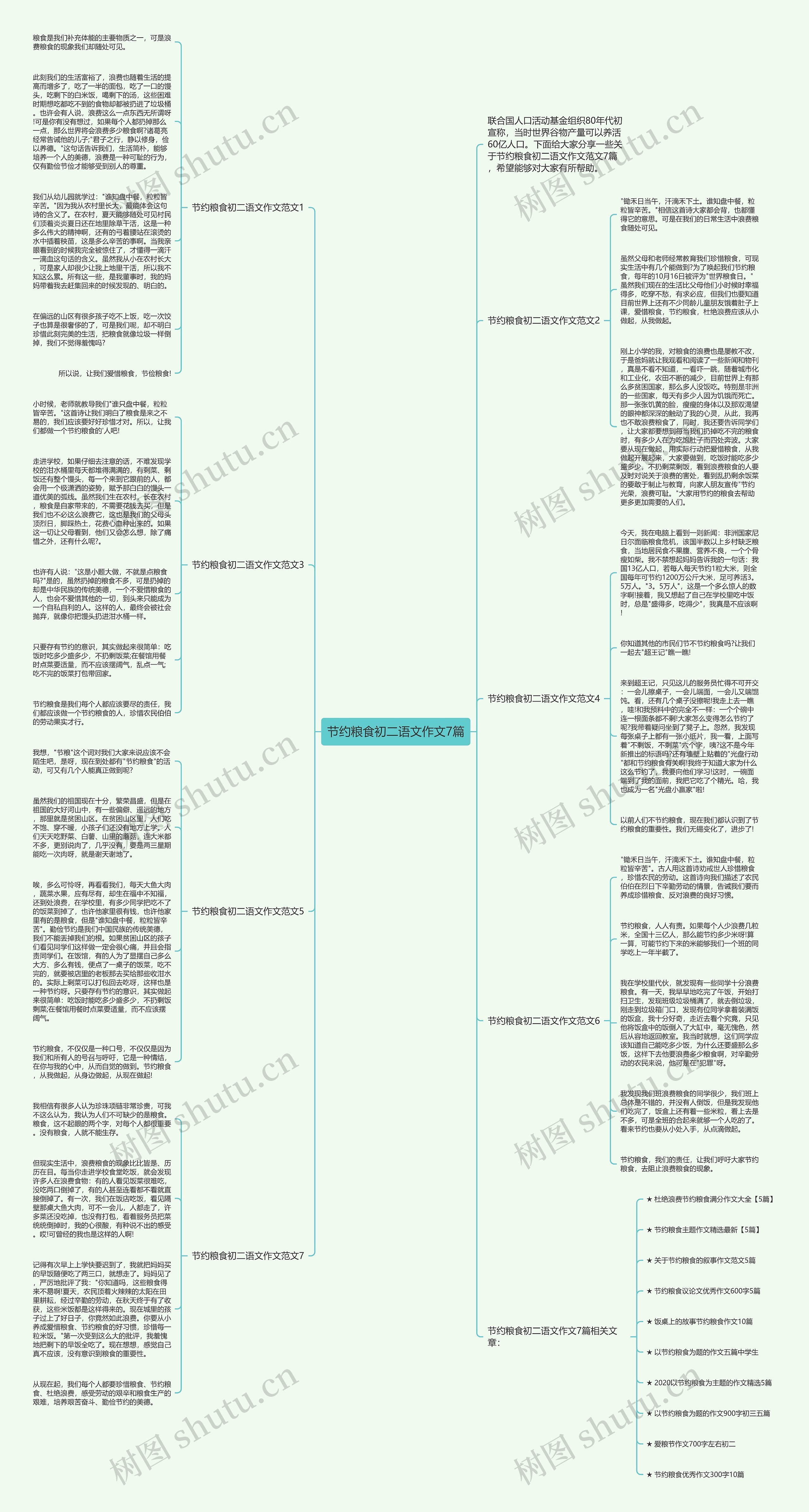 节约粮食初二语文作文7篇思维导图