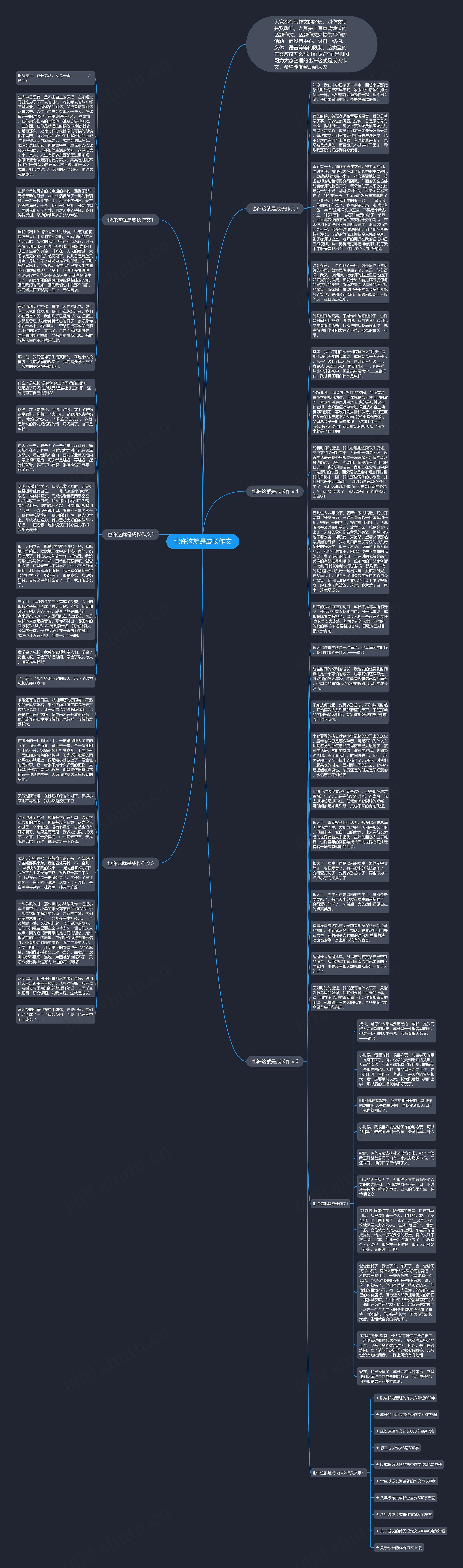 也许这就是成长作文思维导图