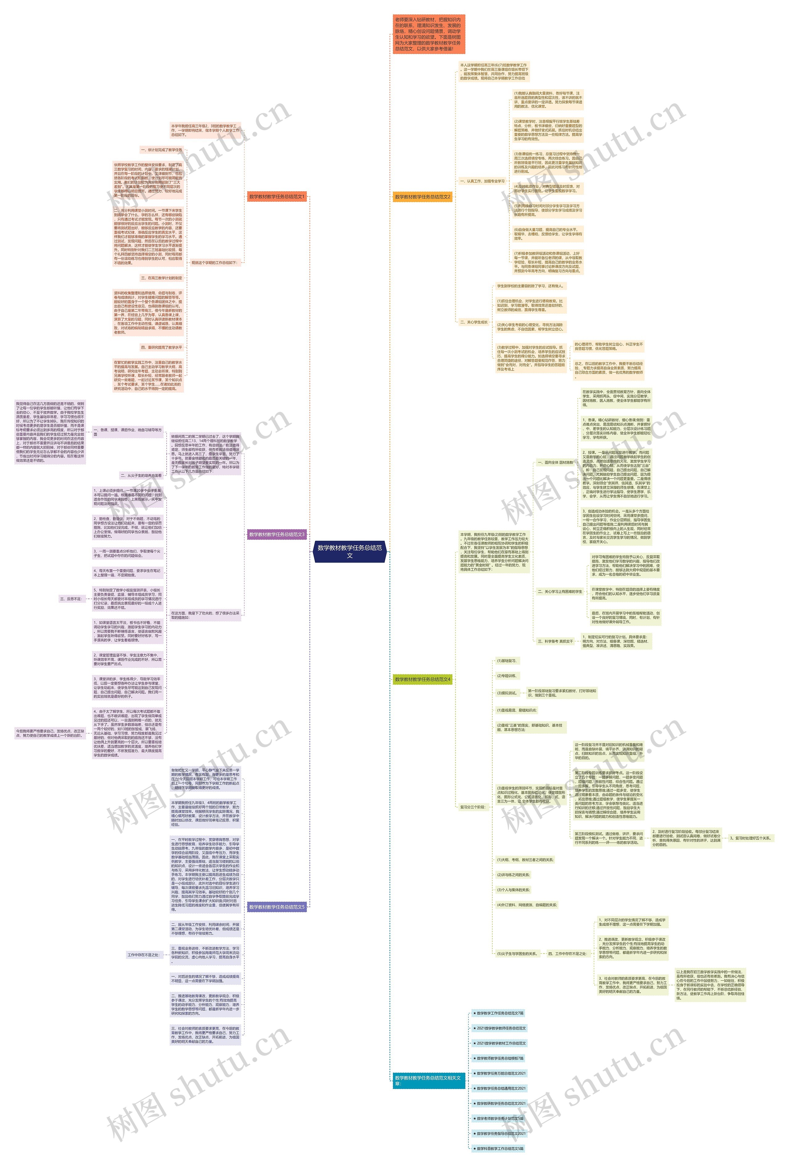 数学教材教学任务总结范文思维导图