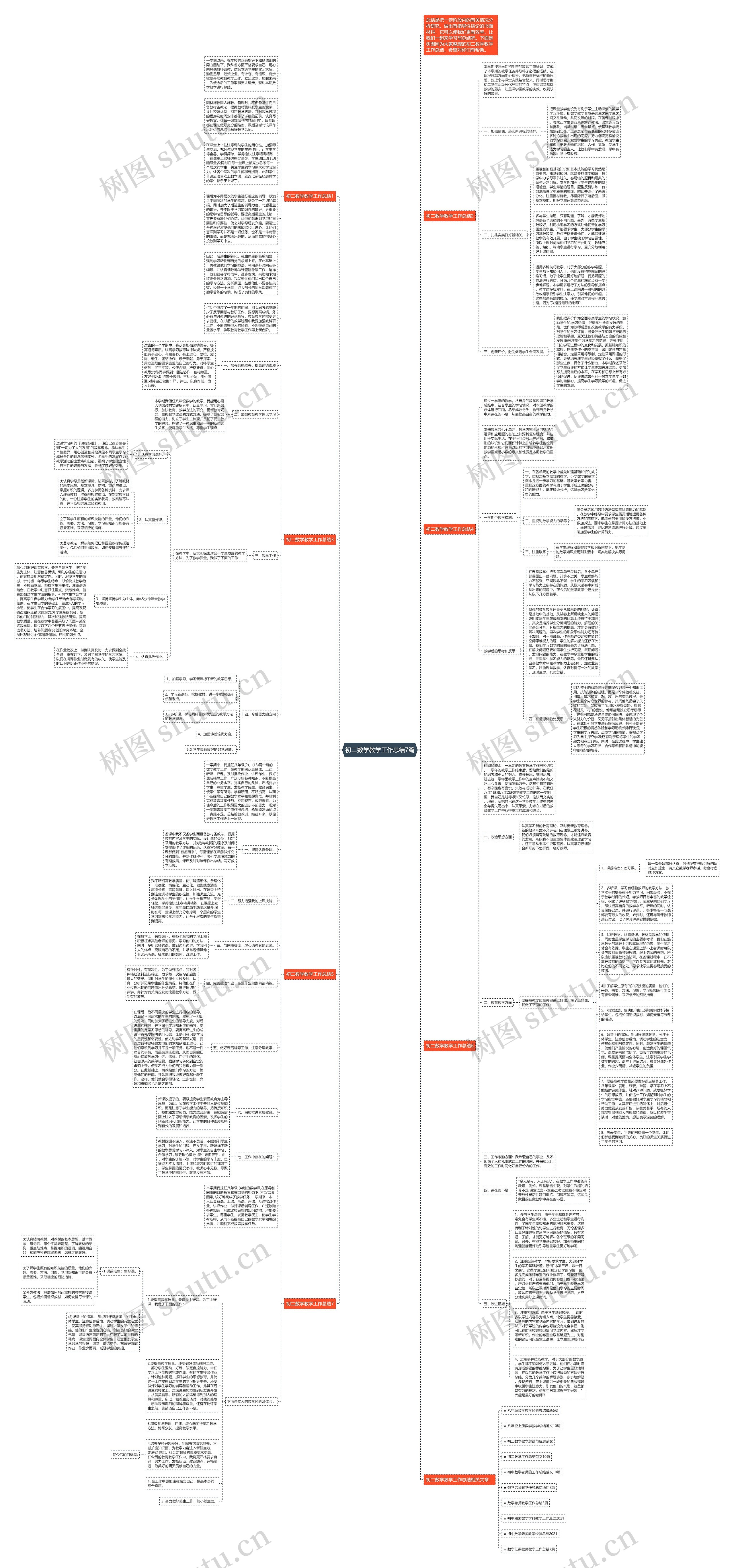 初二数学教学工作总结7篇思维导图
