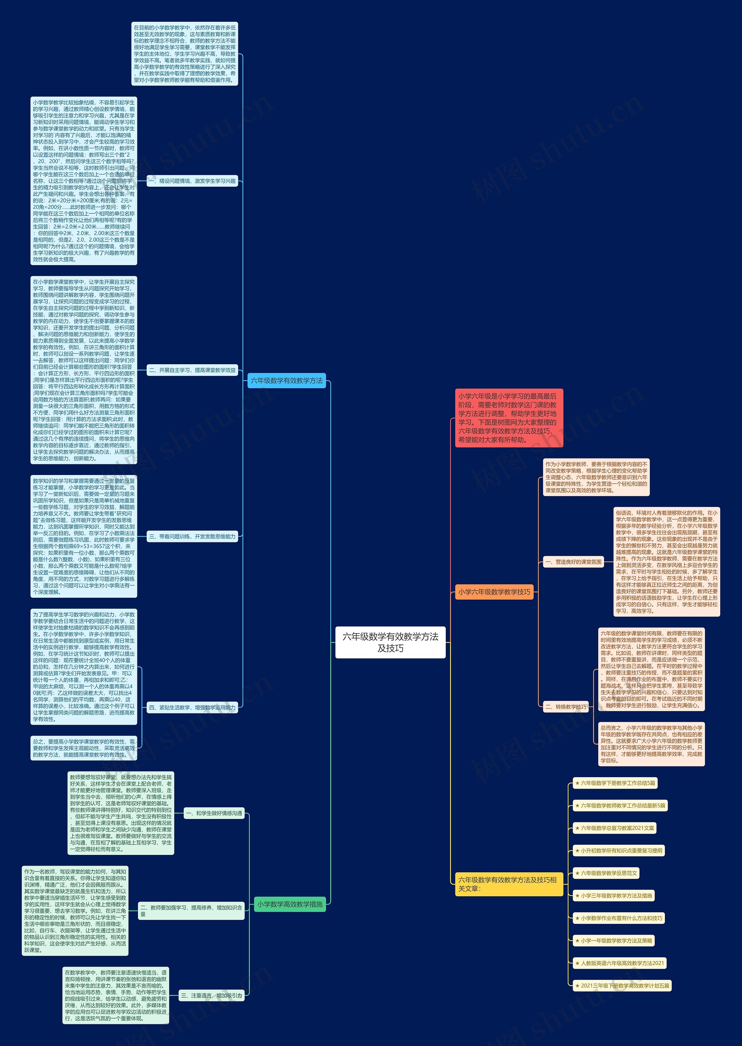 六年级数学有效教学方法及技巧思维导图