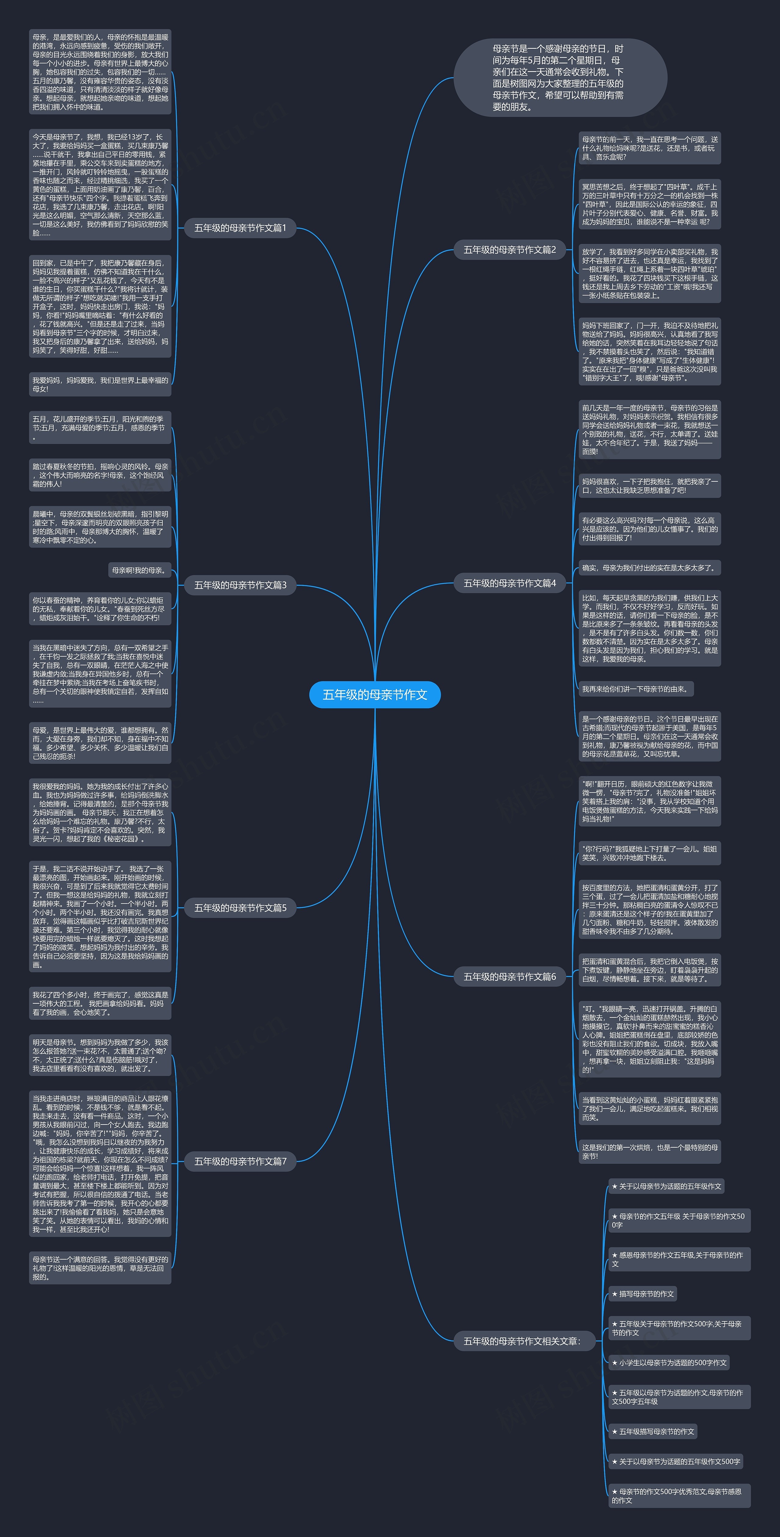 五年级的母亲节作文思维导图