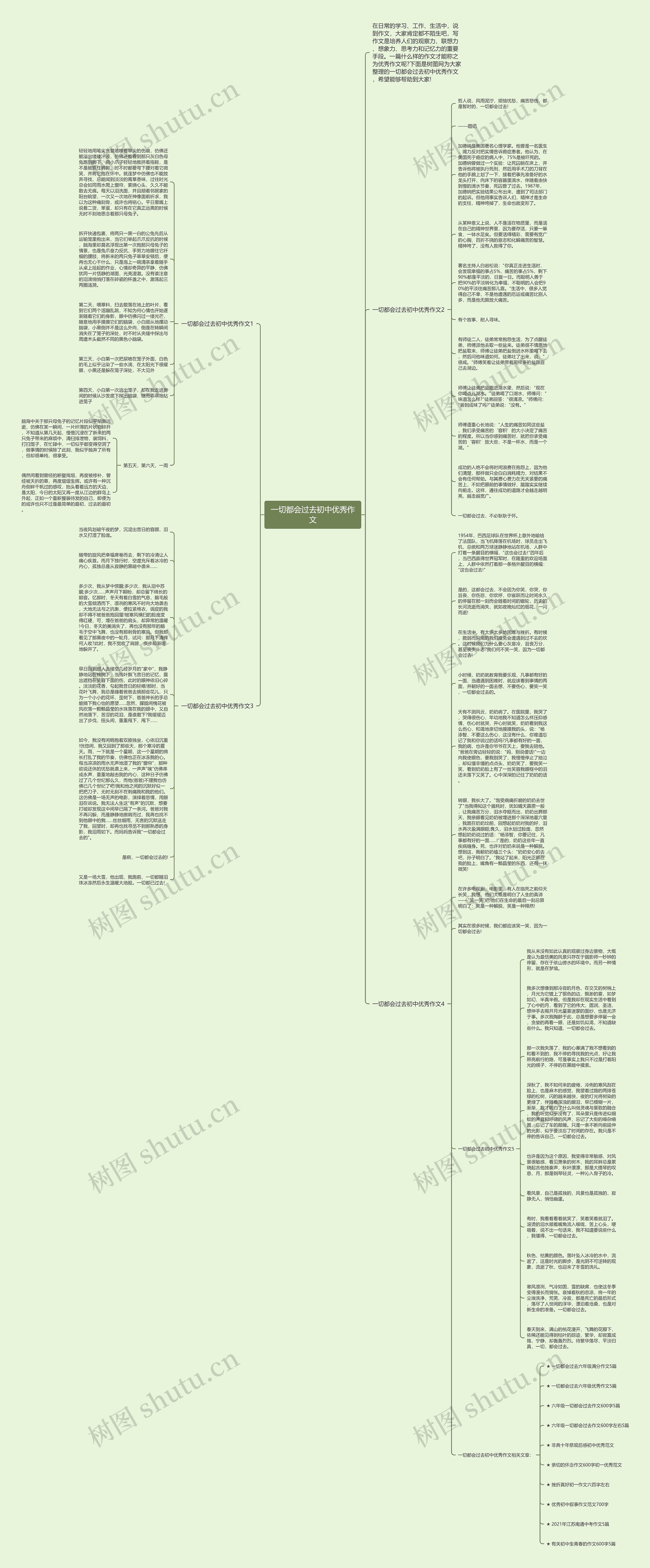 一切都会过去初中优秀作文思维导图