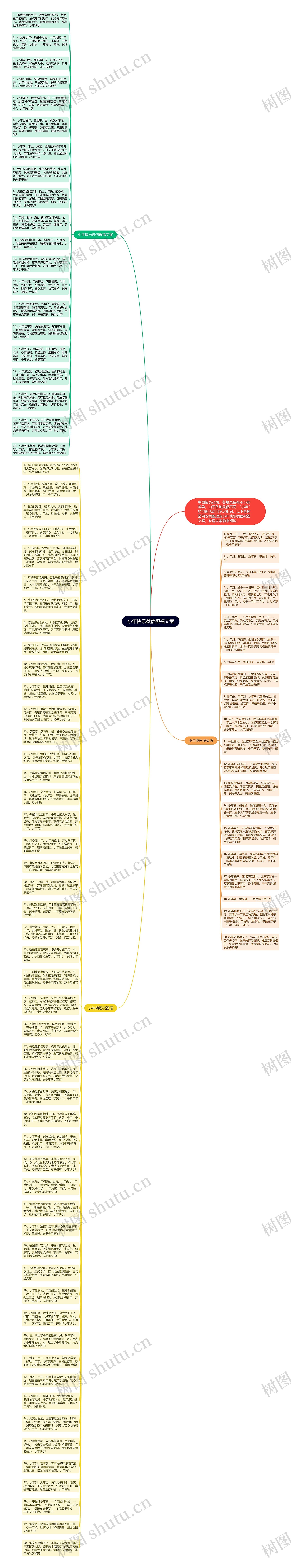 小年快乐微信祝福文案思维导图
