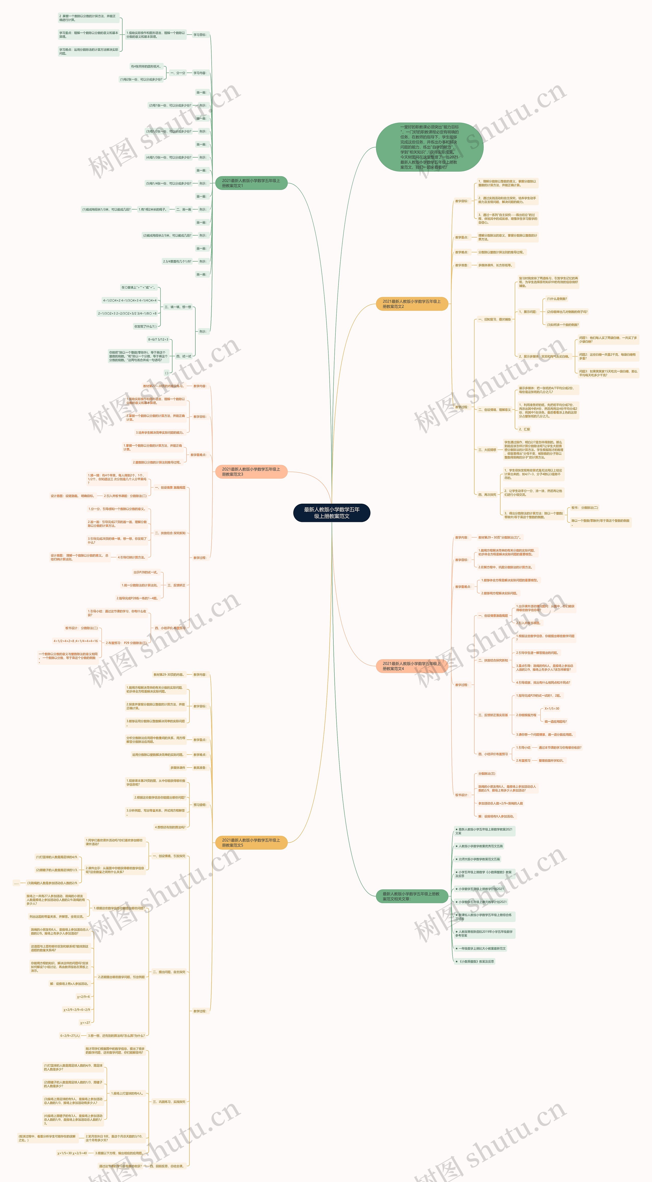 最新人教版小学数学五年级上册教案范文思维导图
