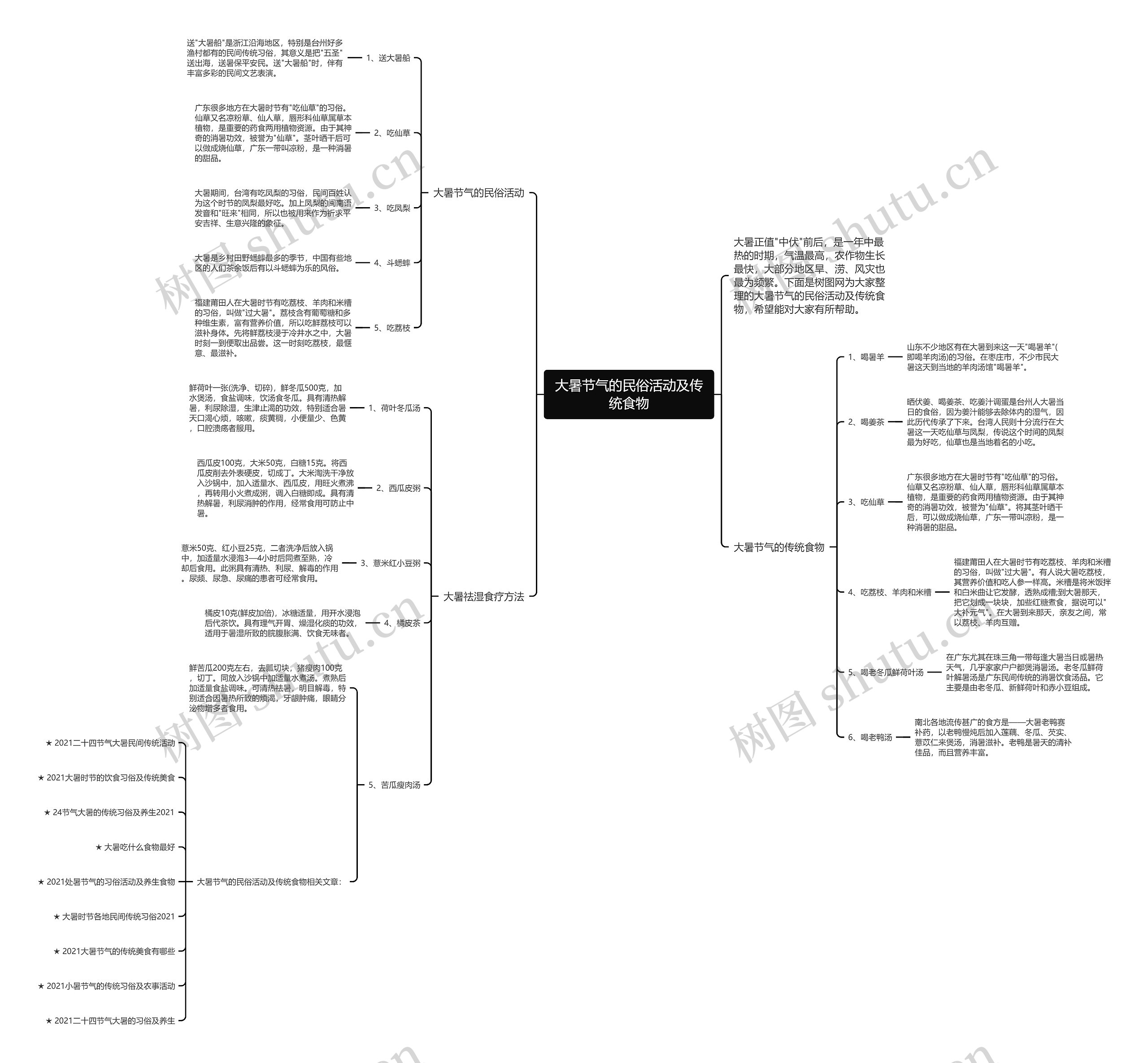 大暑节气的民俗活动及传统食物思维导图