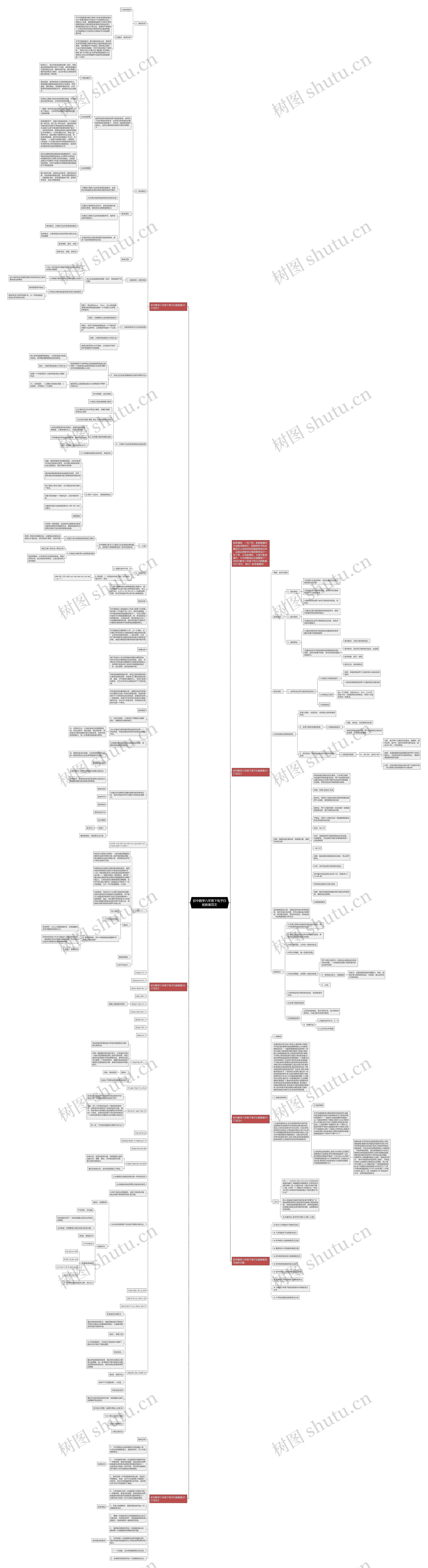 初中数学八年级下电子白板教案范文思维导图