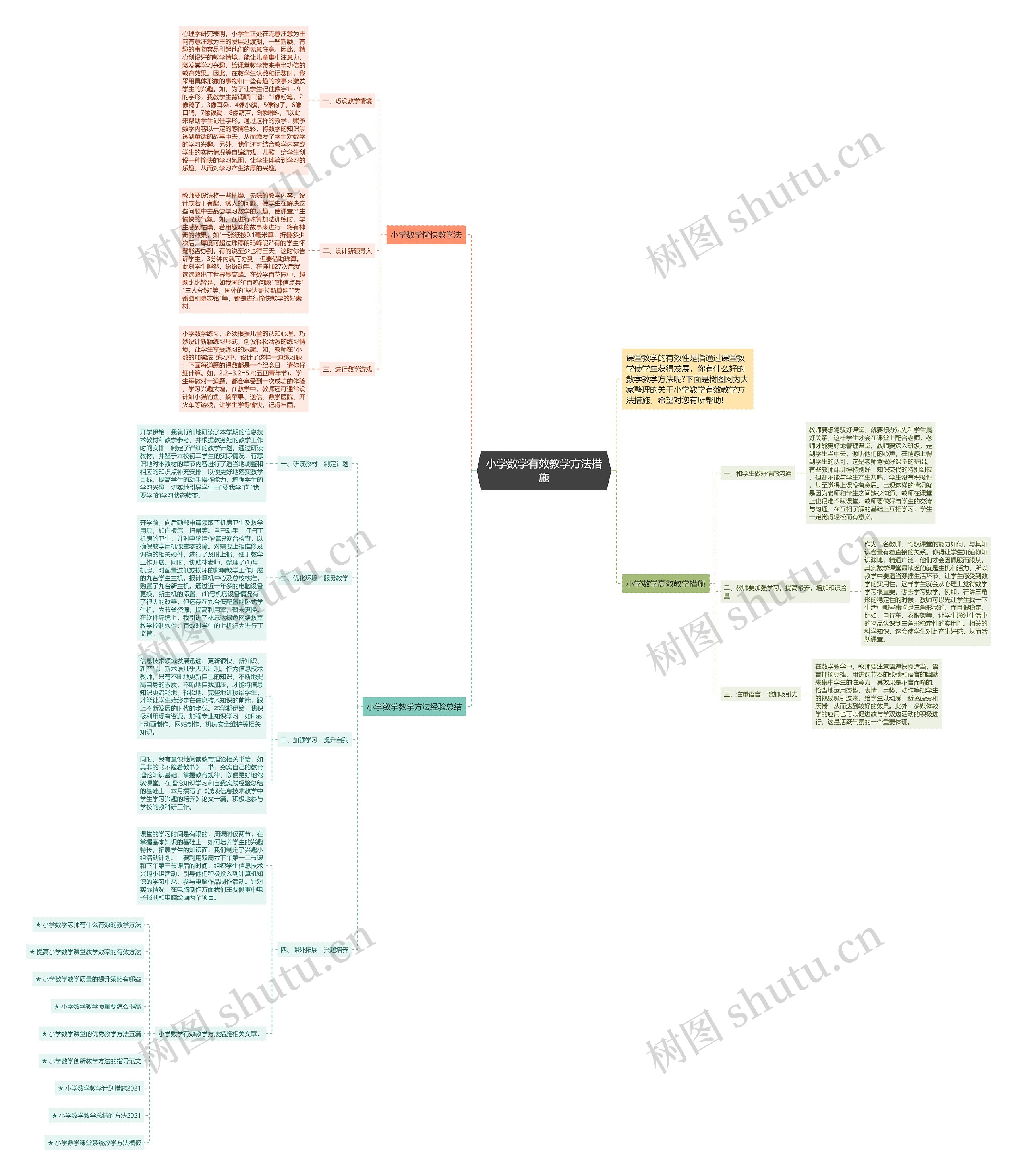 小学数学有效教学方法措施思维导图