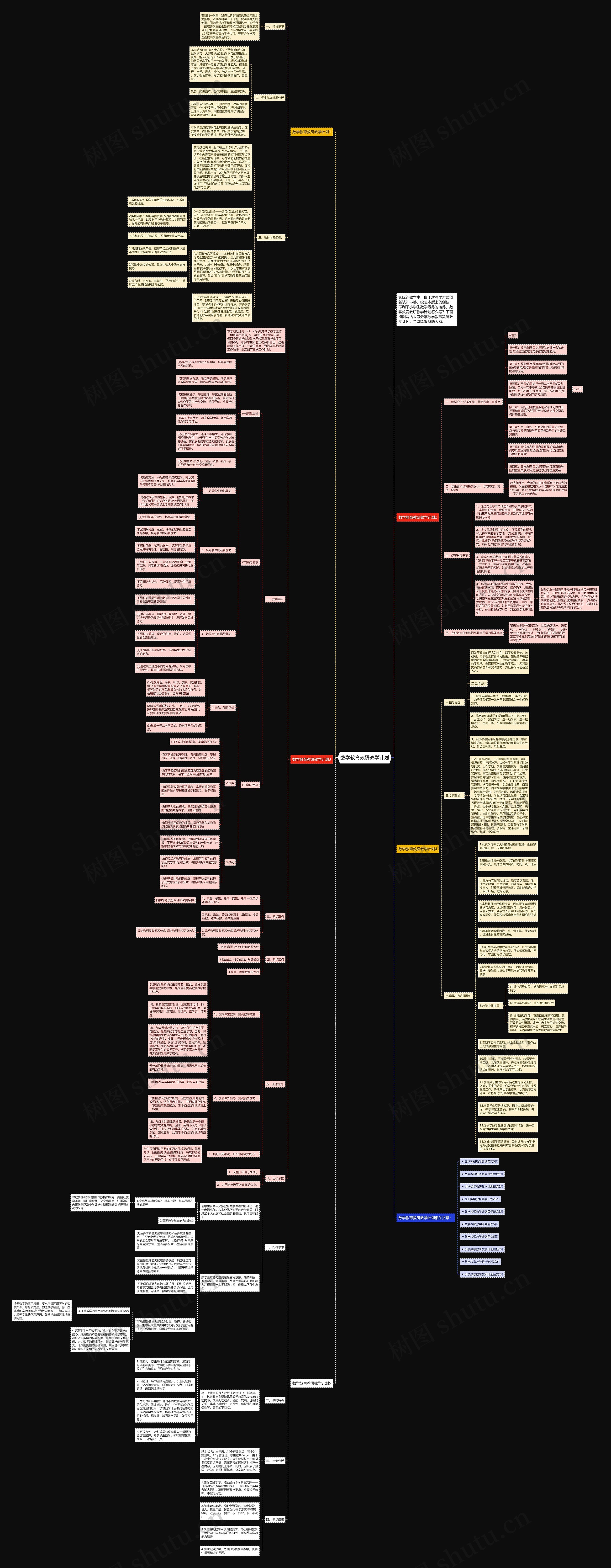 数学教育教研教学计划思维导图