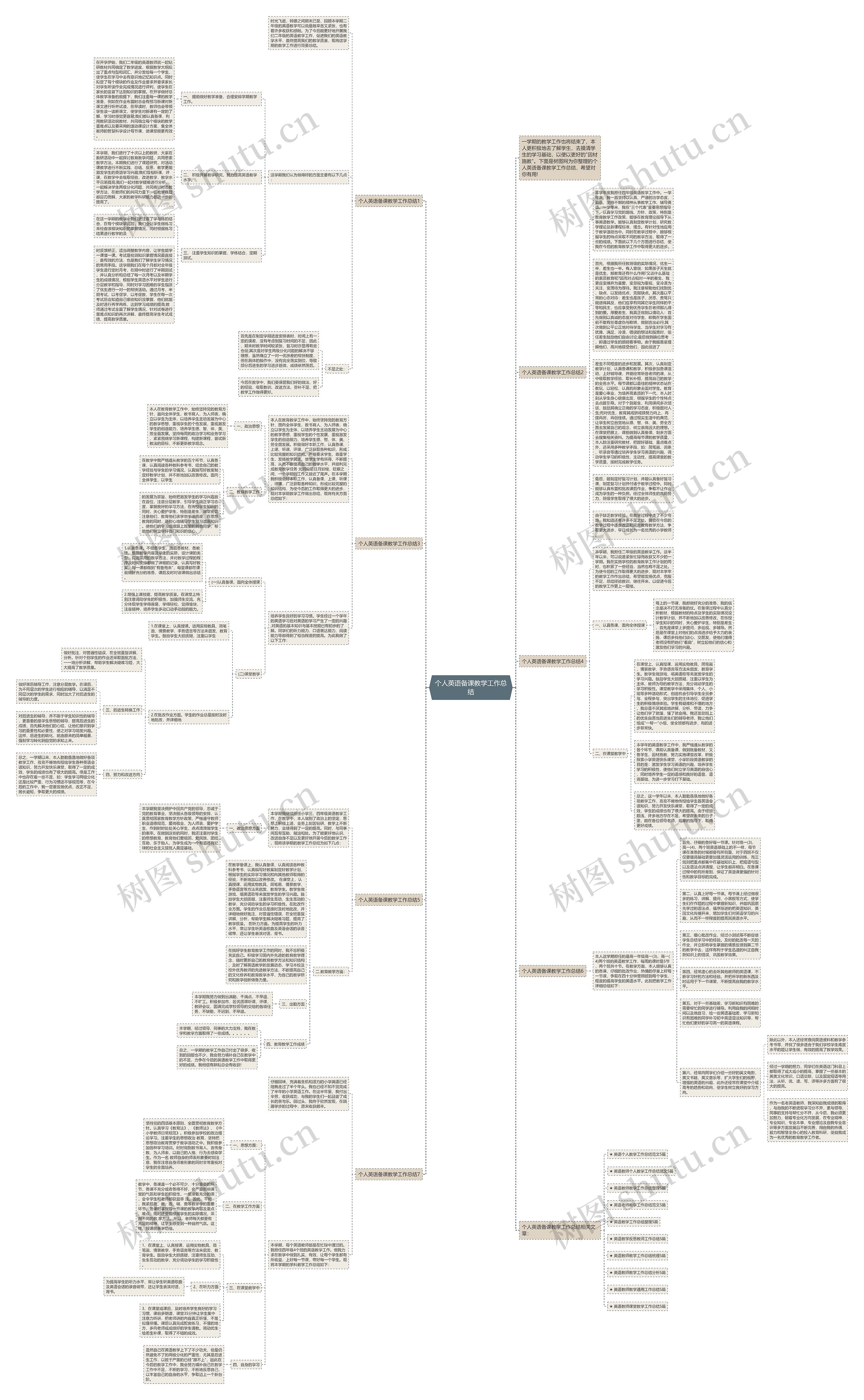 个人英语备课教学工作总结思维导图