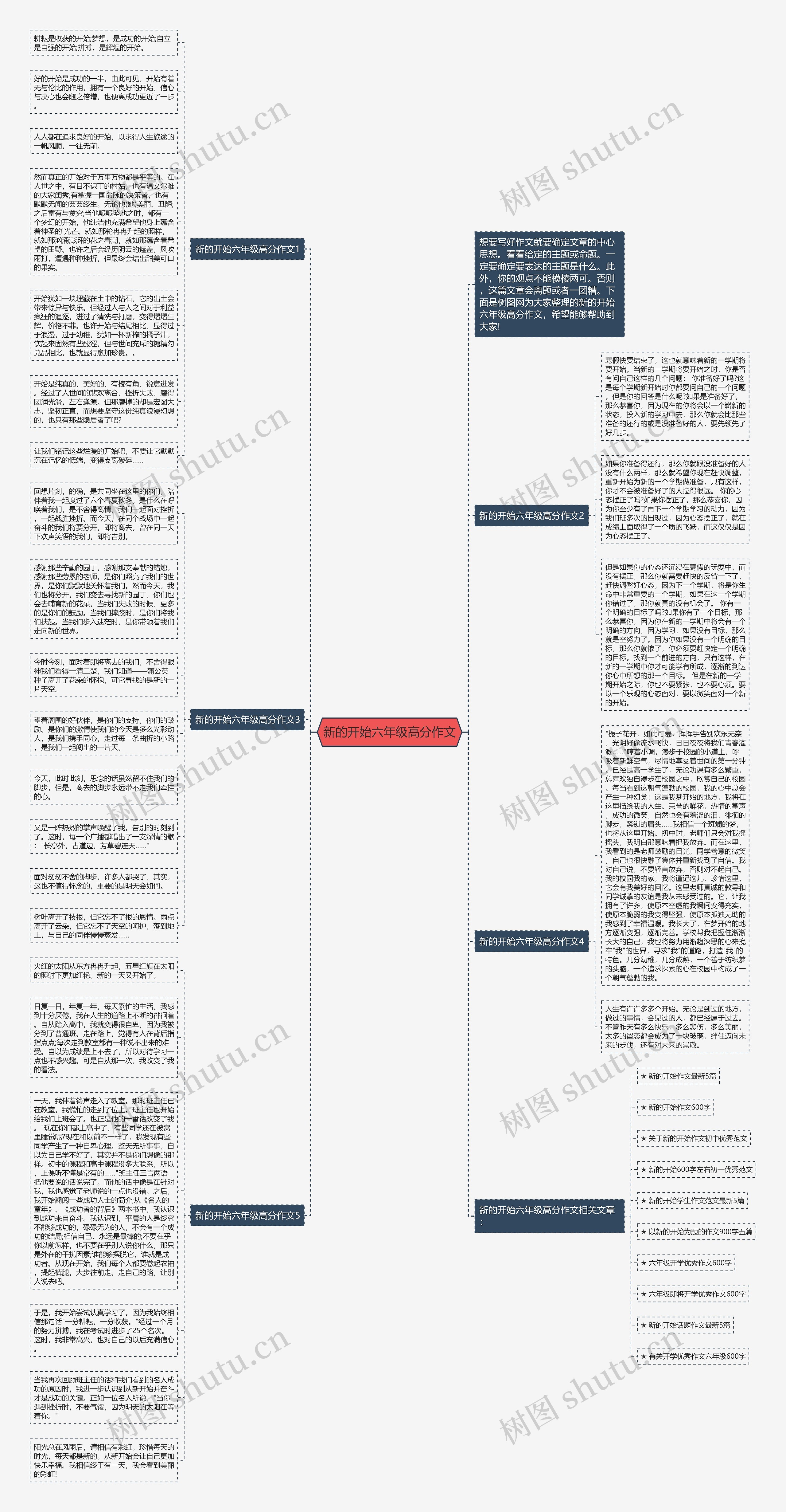 新的开始六年级高分作文思维导图