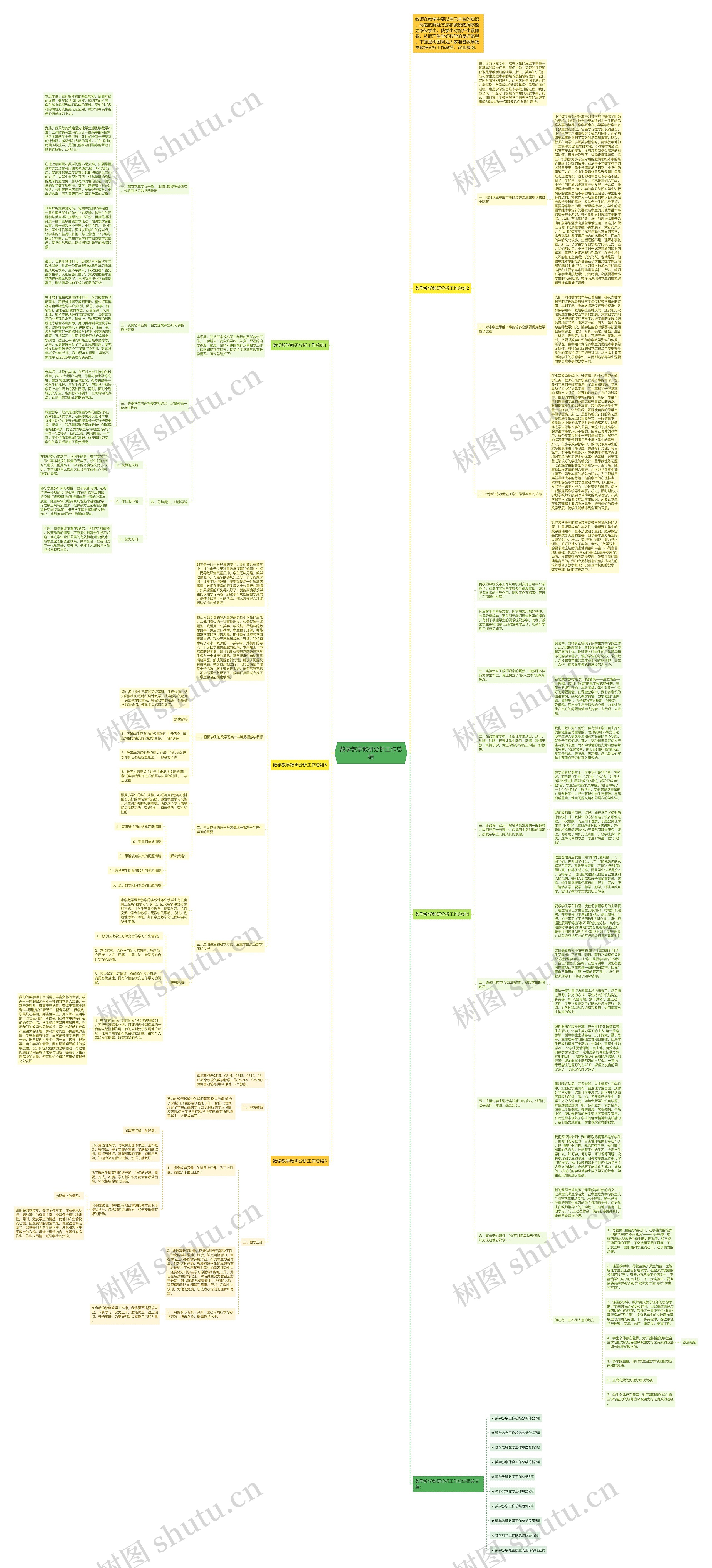 数学教学教研分析工作总结思维导图