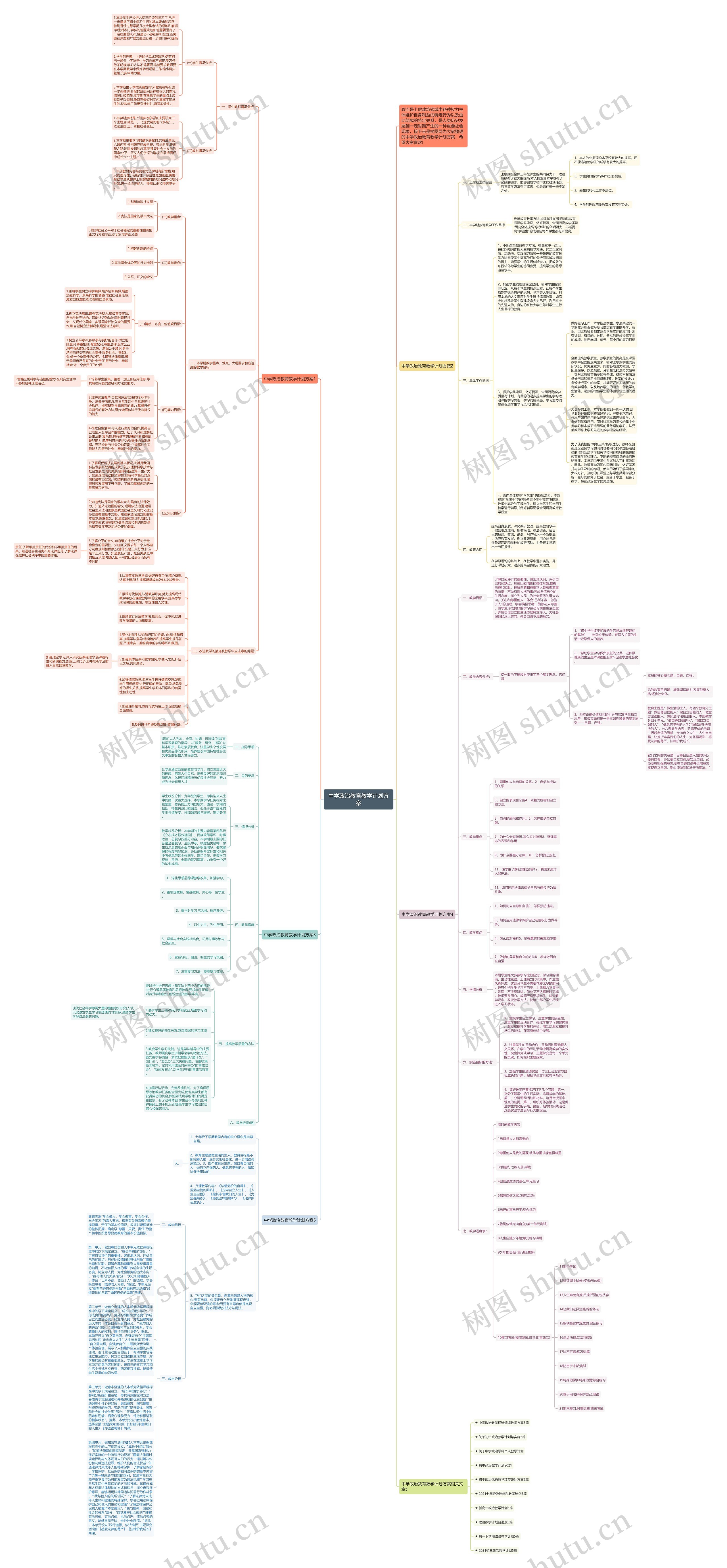 中学政治教育教学计划方案思维导图