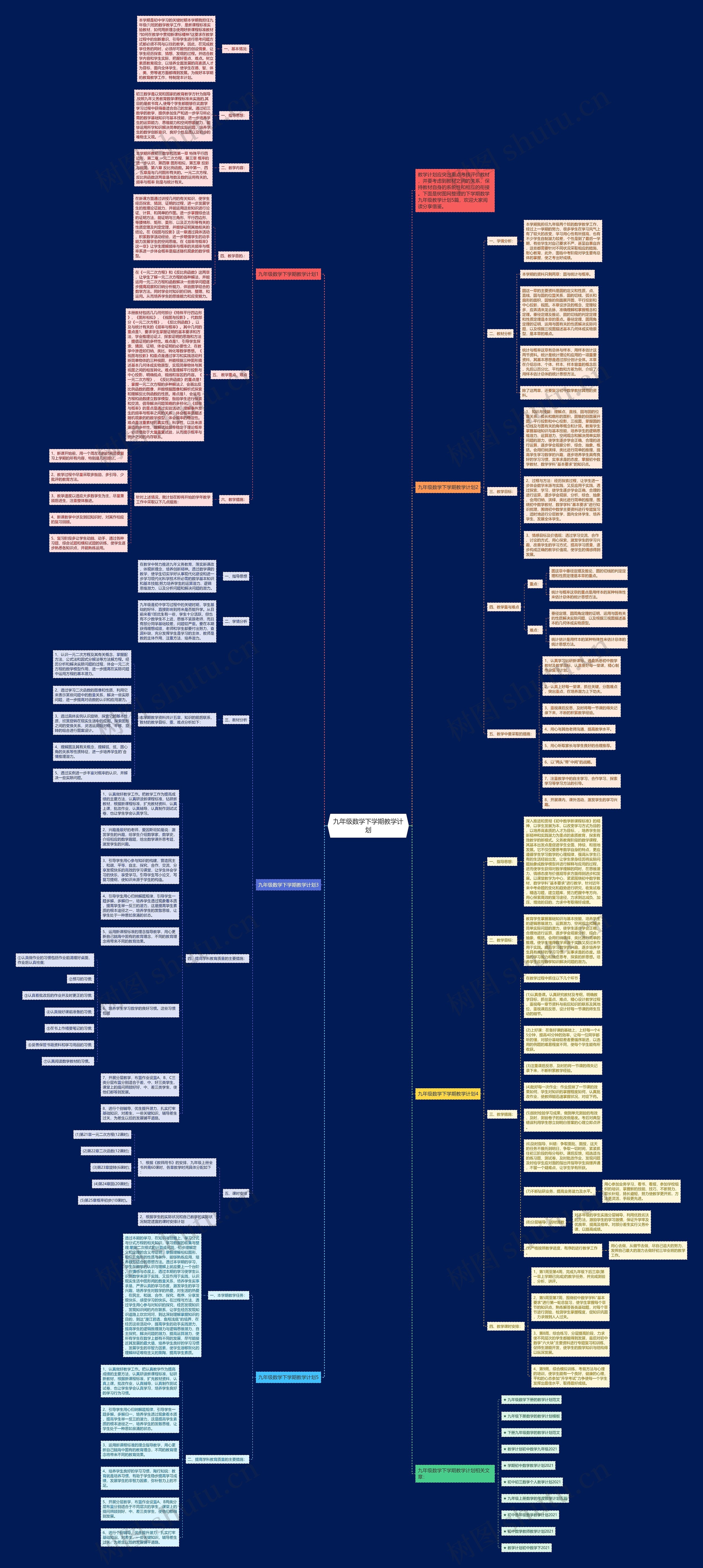 九年级数学下学期教学计划思维导图
