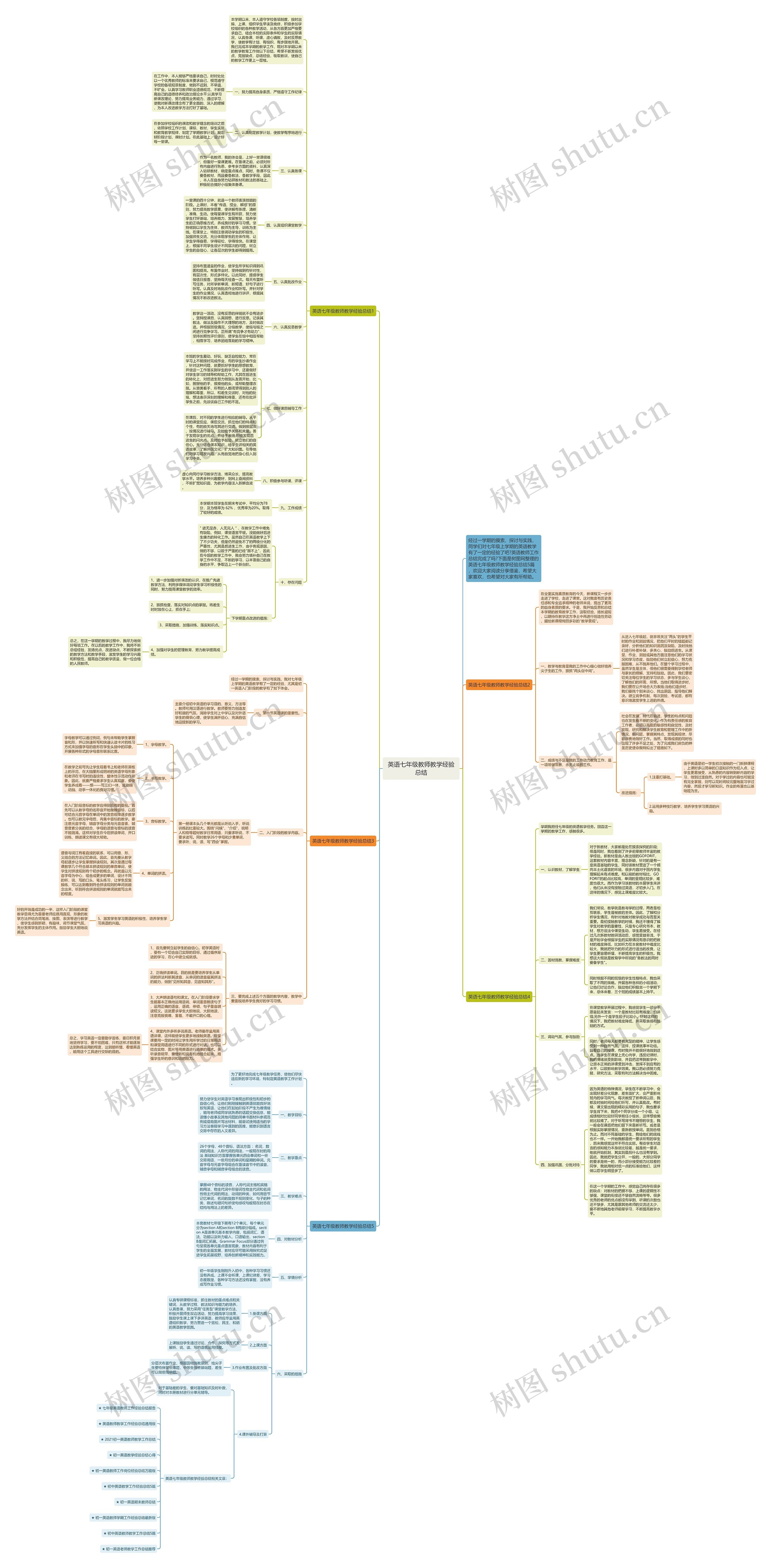 英语七年级教师教学经验总结