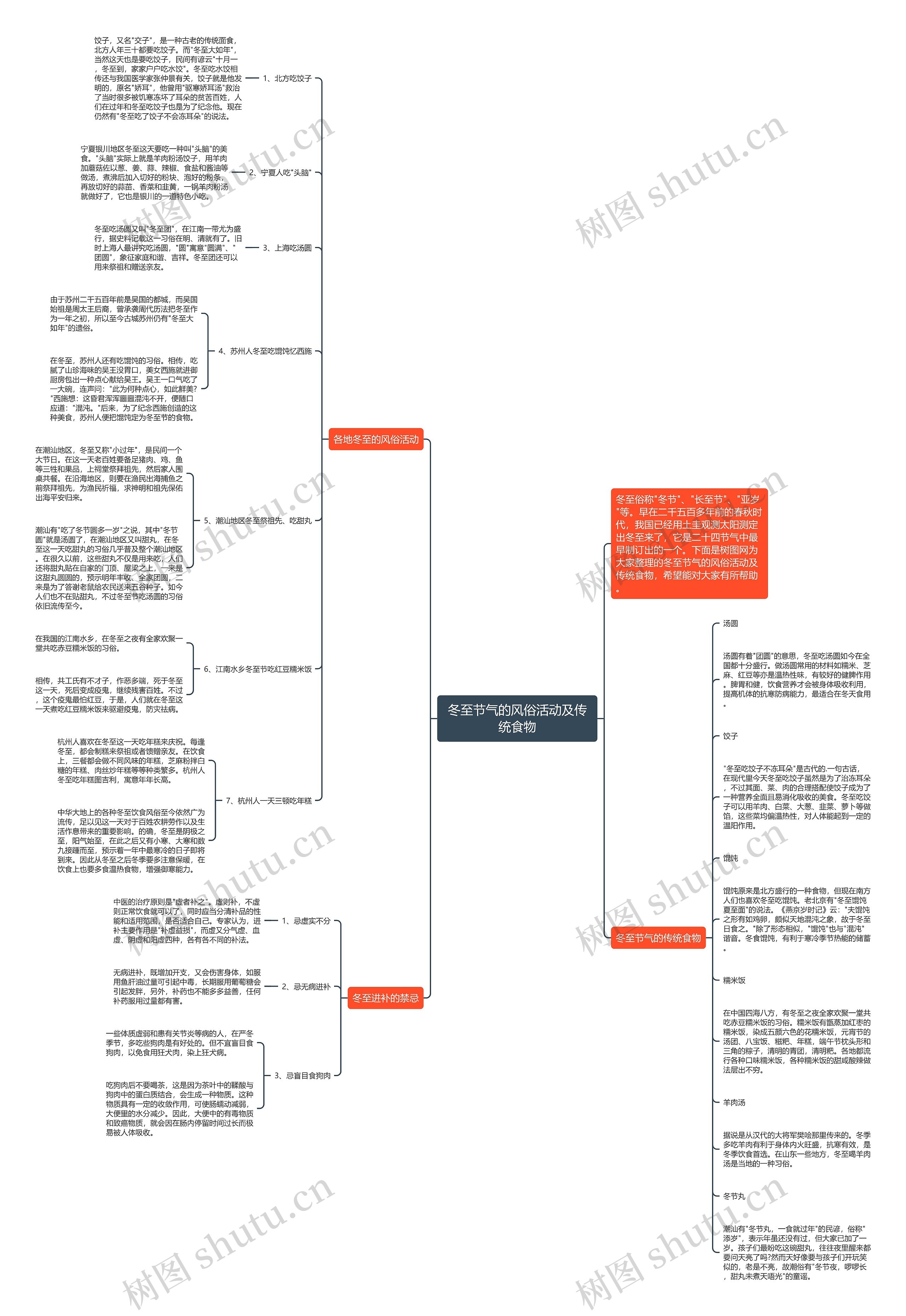 冬至节气的风俗活动及传统食物思维导图