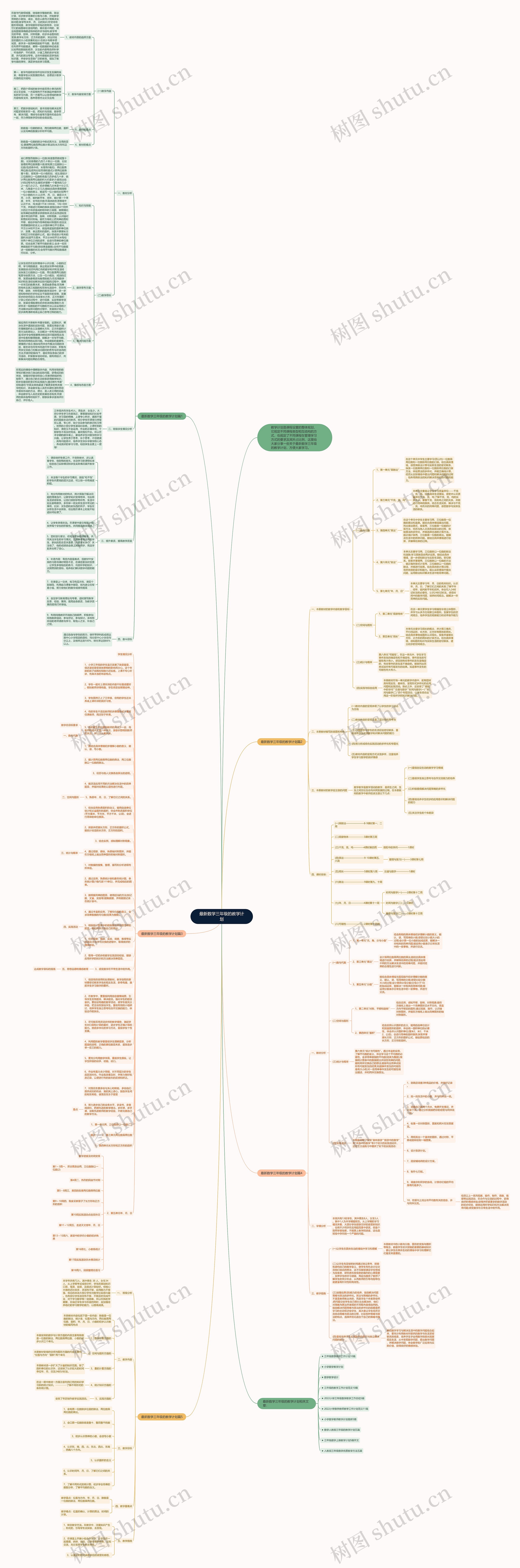 最新数学三年级的教学计划思维导图
