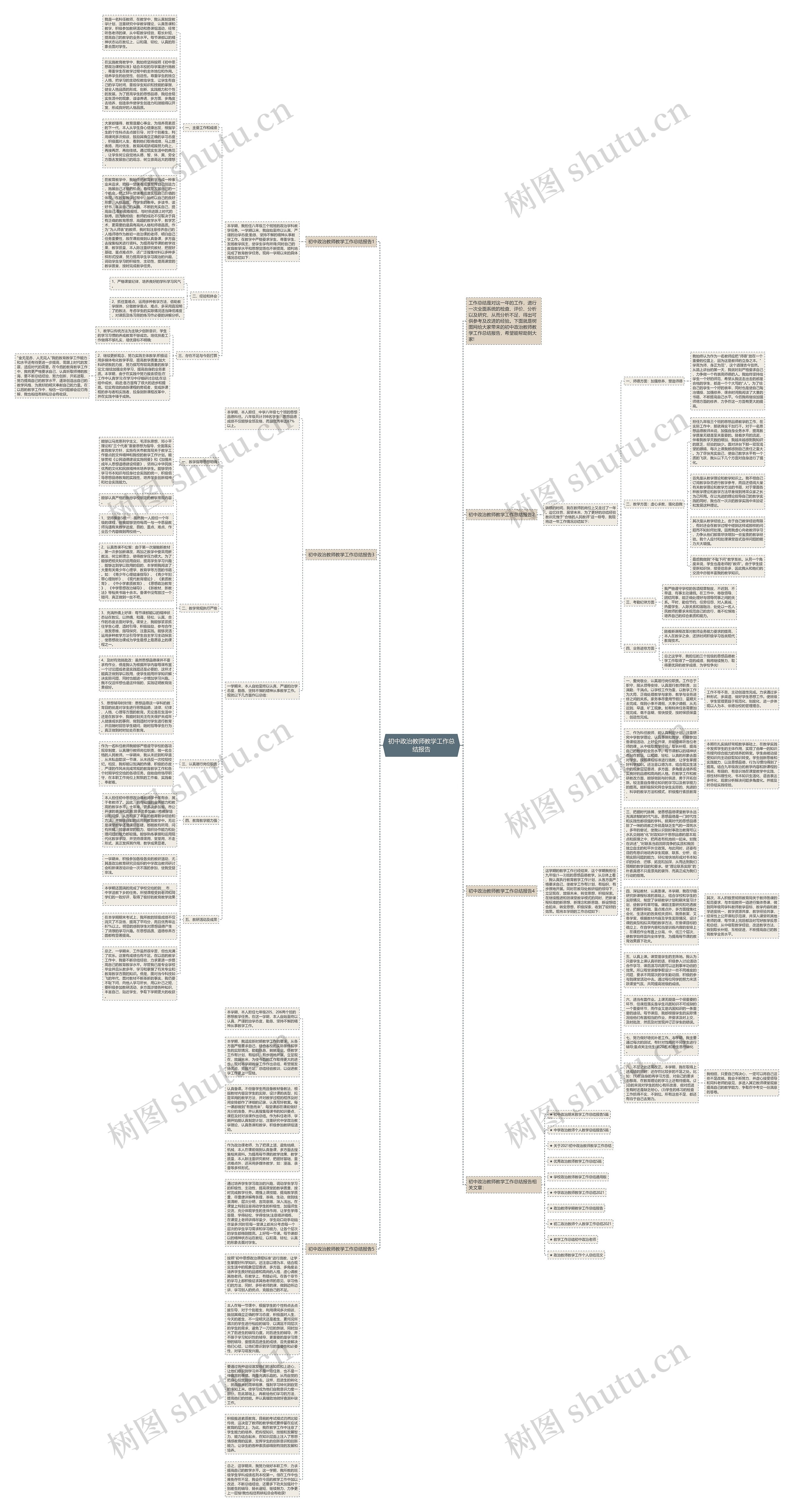 初中政治教师教学工作总结报告思维导图