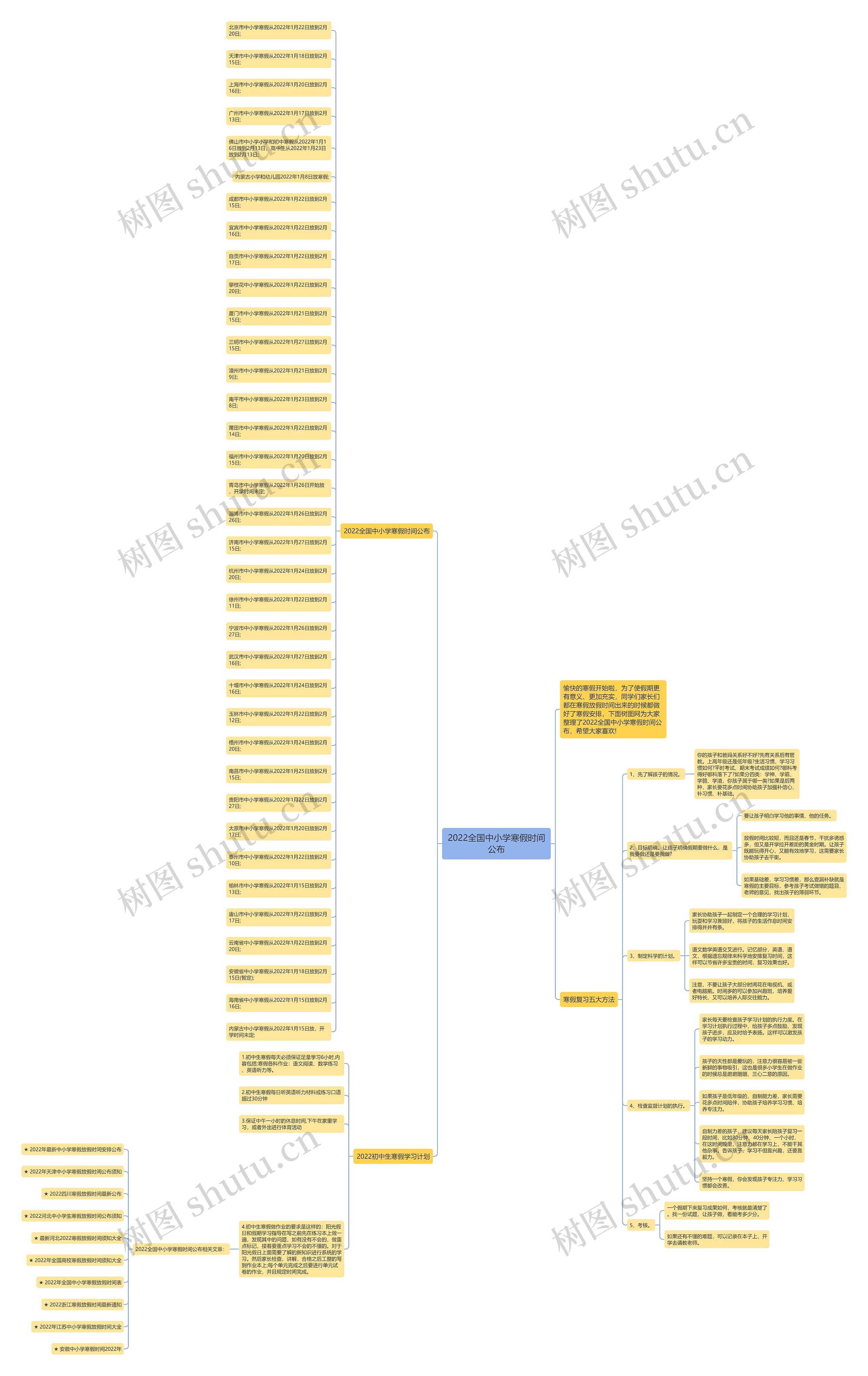 2022全国中小学寒假时间公布思维导图