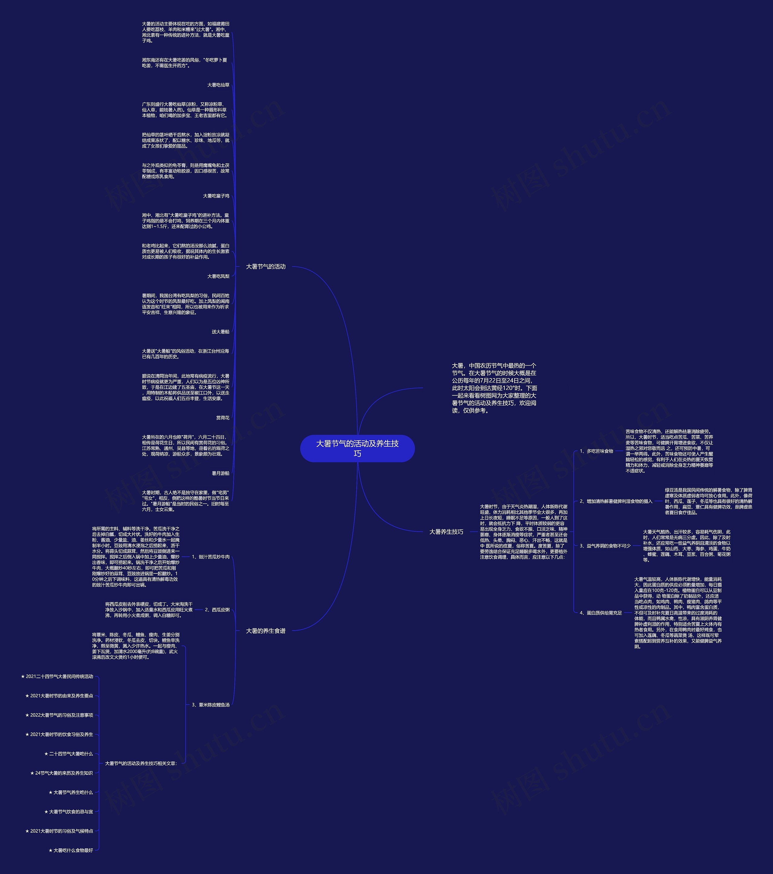 大暑节气的活动及养生技巧思维导图