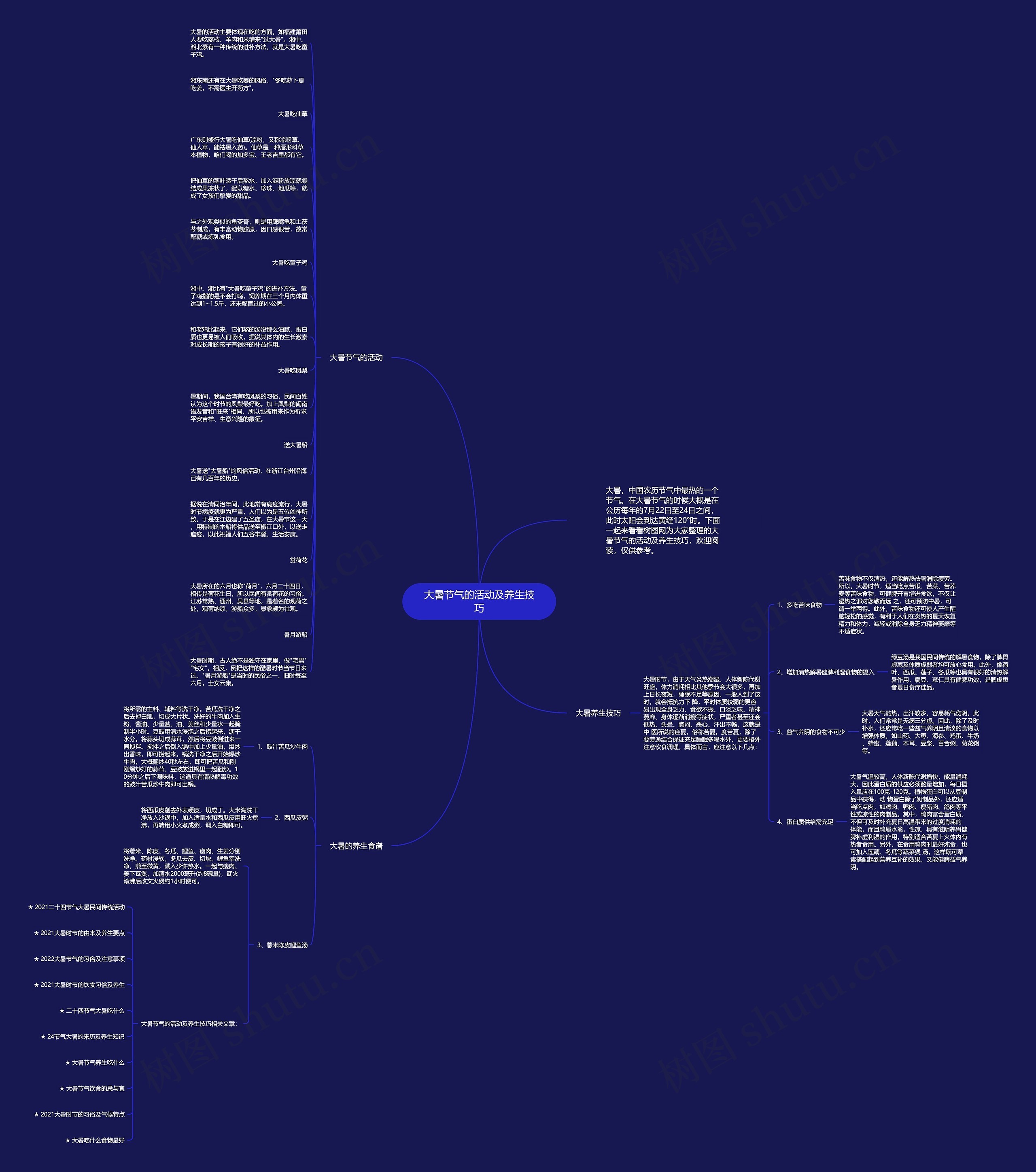 大暑节气的活动及养生技巧思维导图高清图 大暑节气的活动及养生技巧思维导图