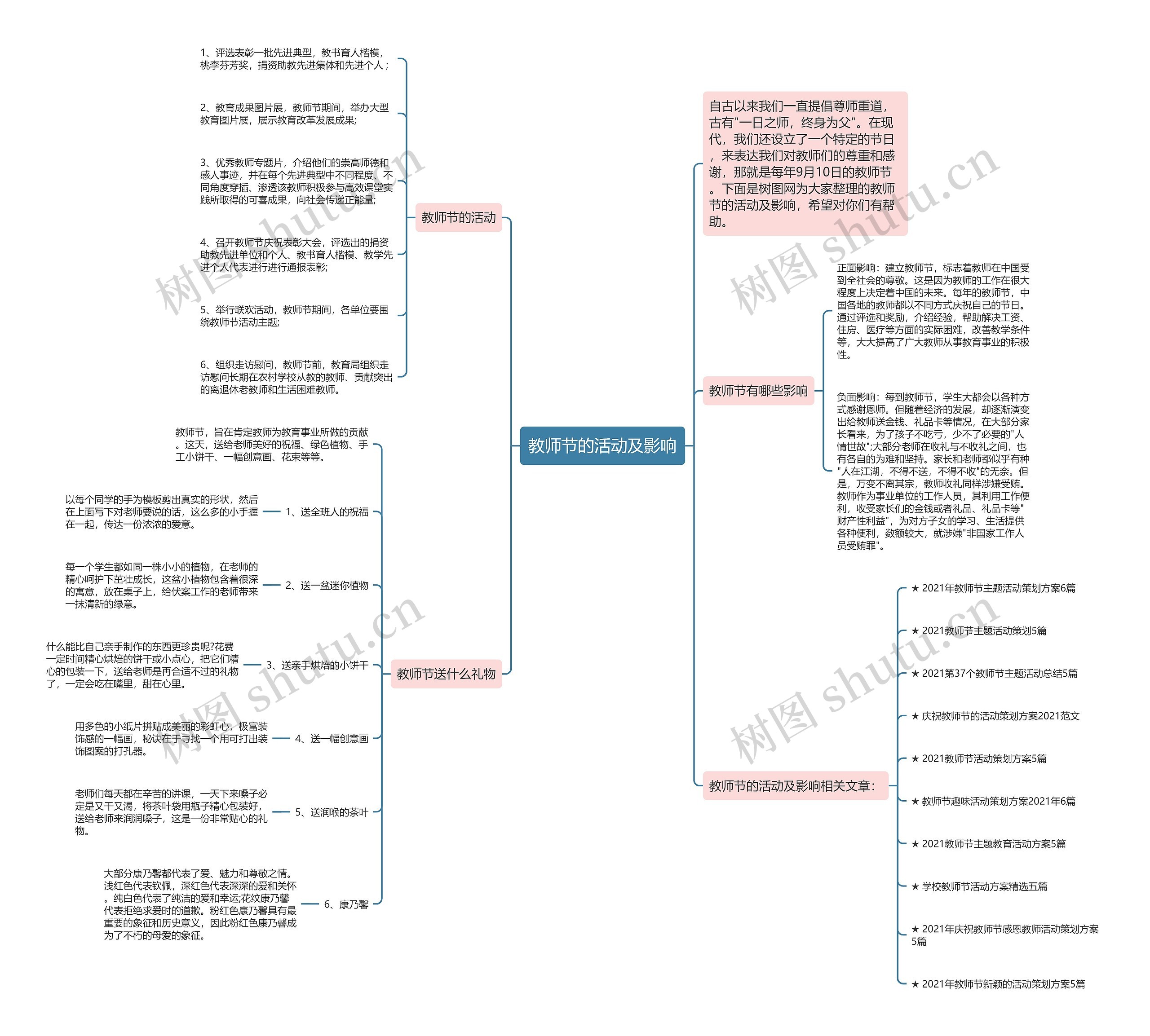 教师节的活动及影响思维导图