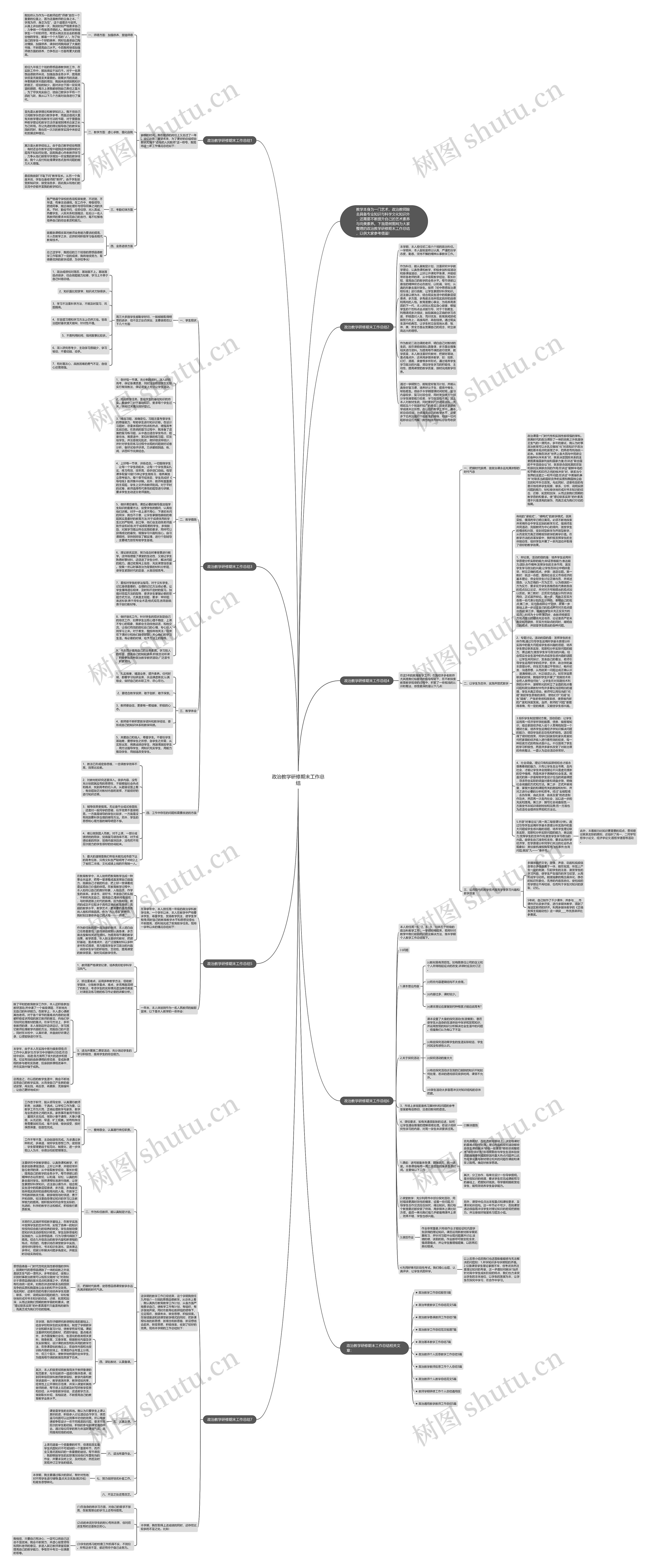 政治教学研修期末工作总结思维导图