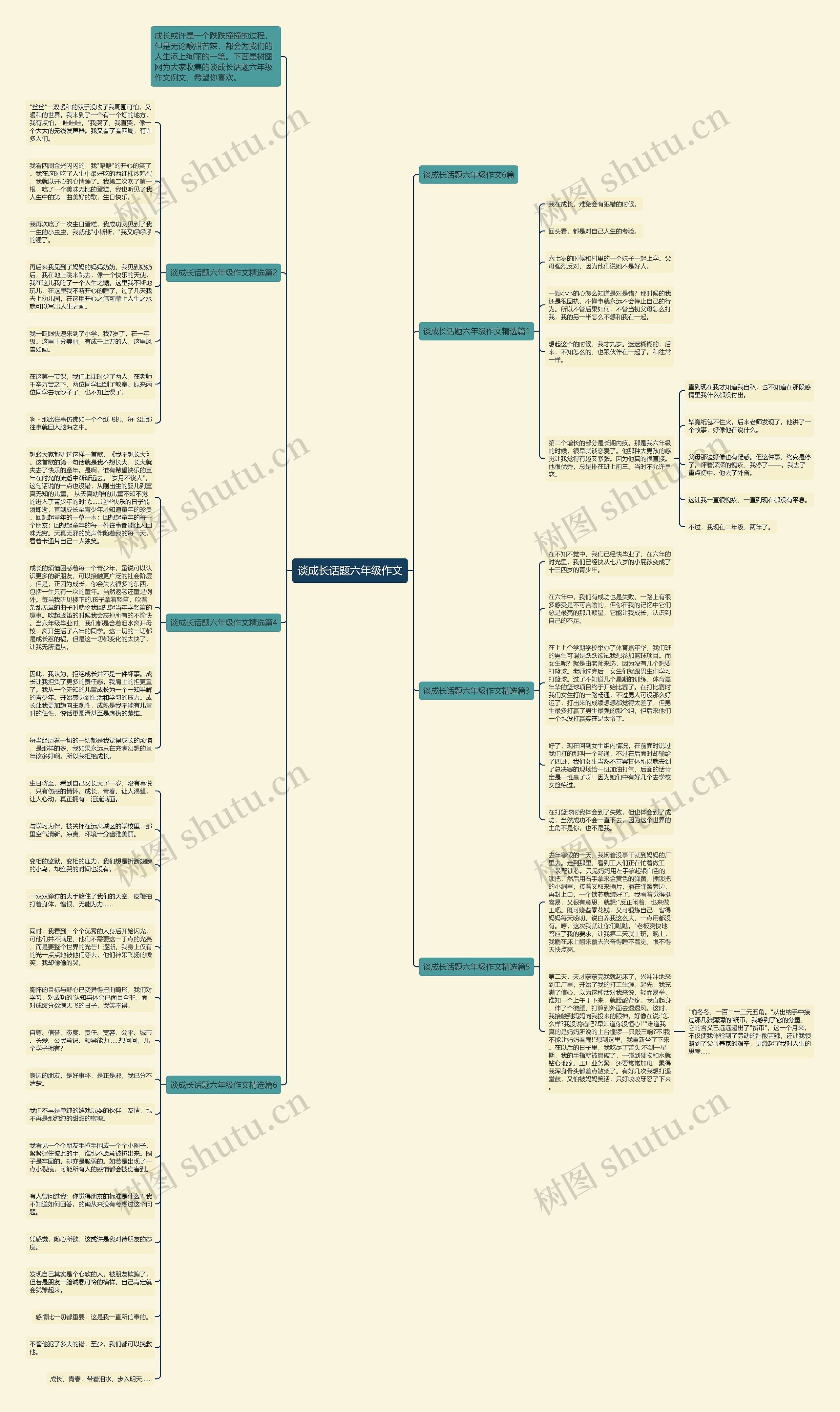 谈成长话题六年级作文思维导图