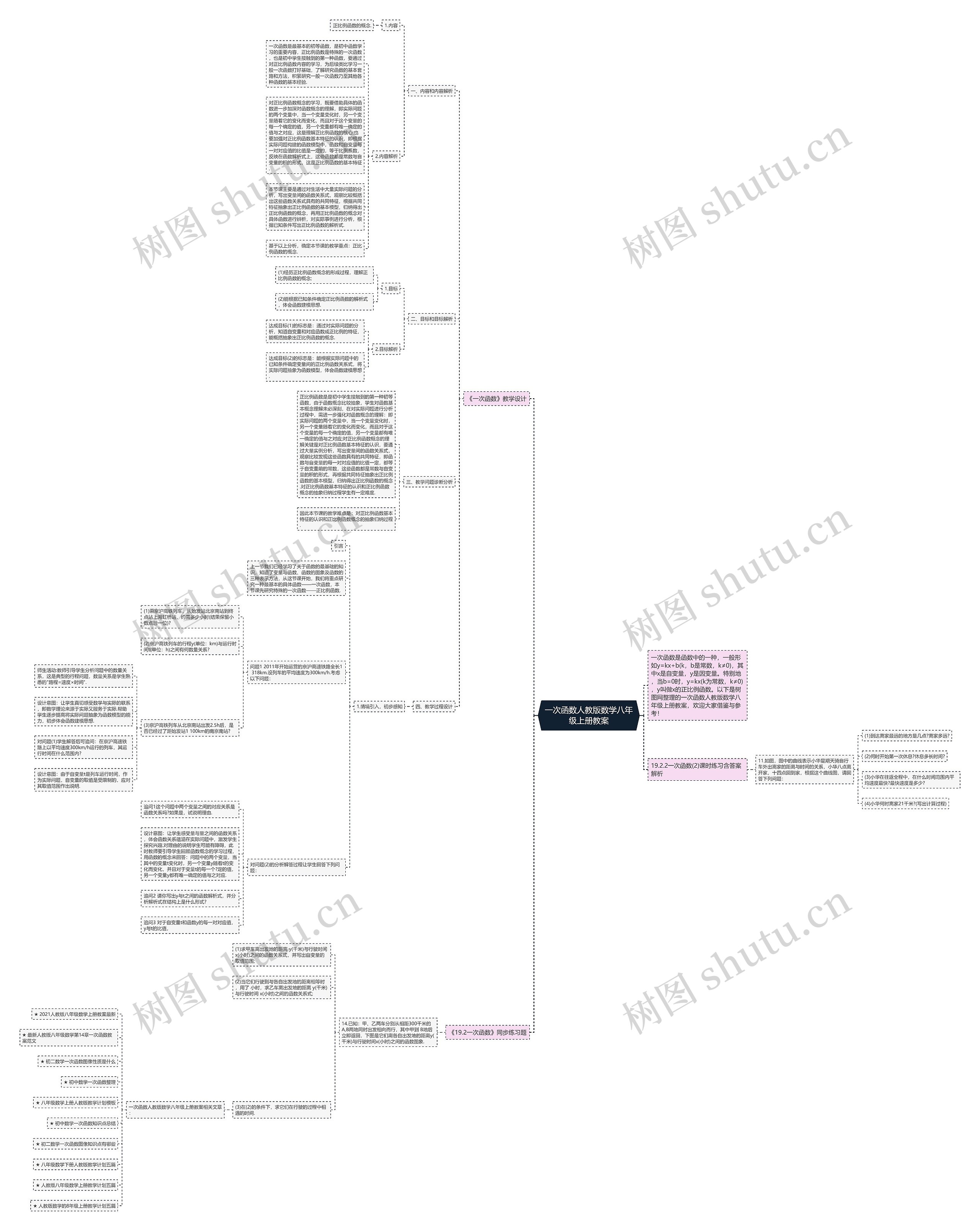 一次函数人教版数学八年级上册教案思维导图