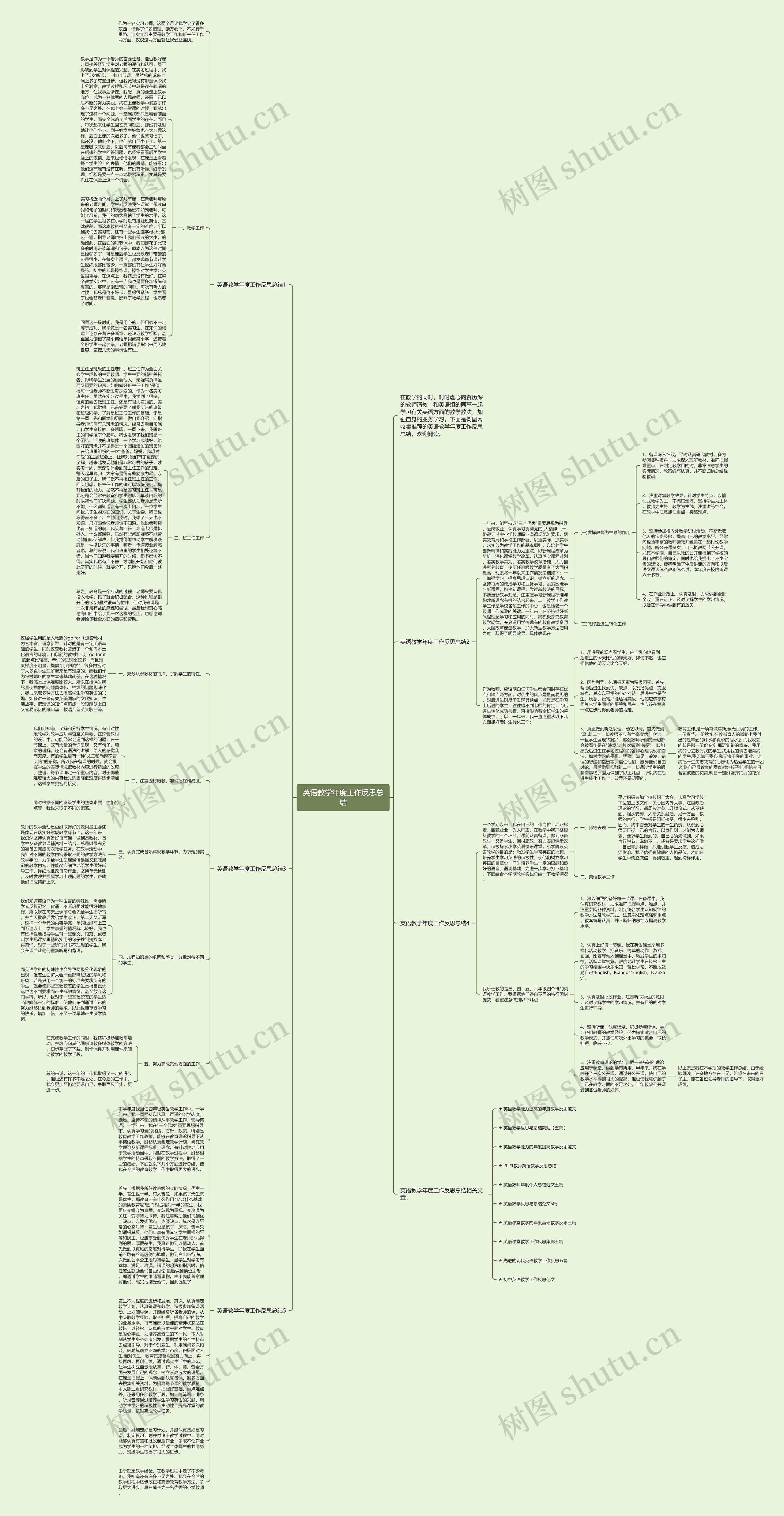 英语教学年度工作反思总结思维导图