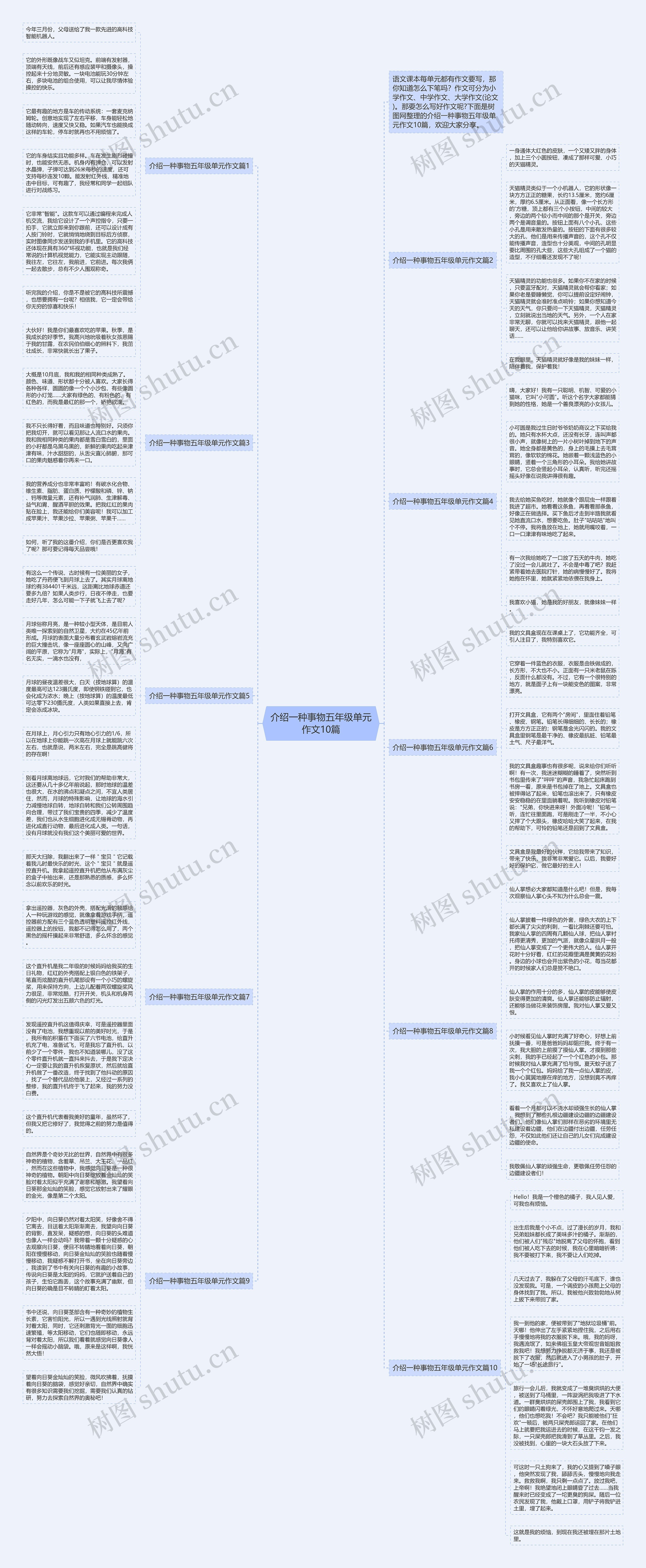 介绍一种事物五年级单元作文10篇思维导图