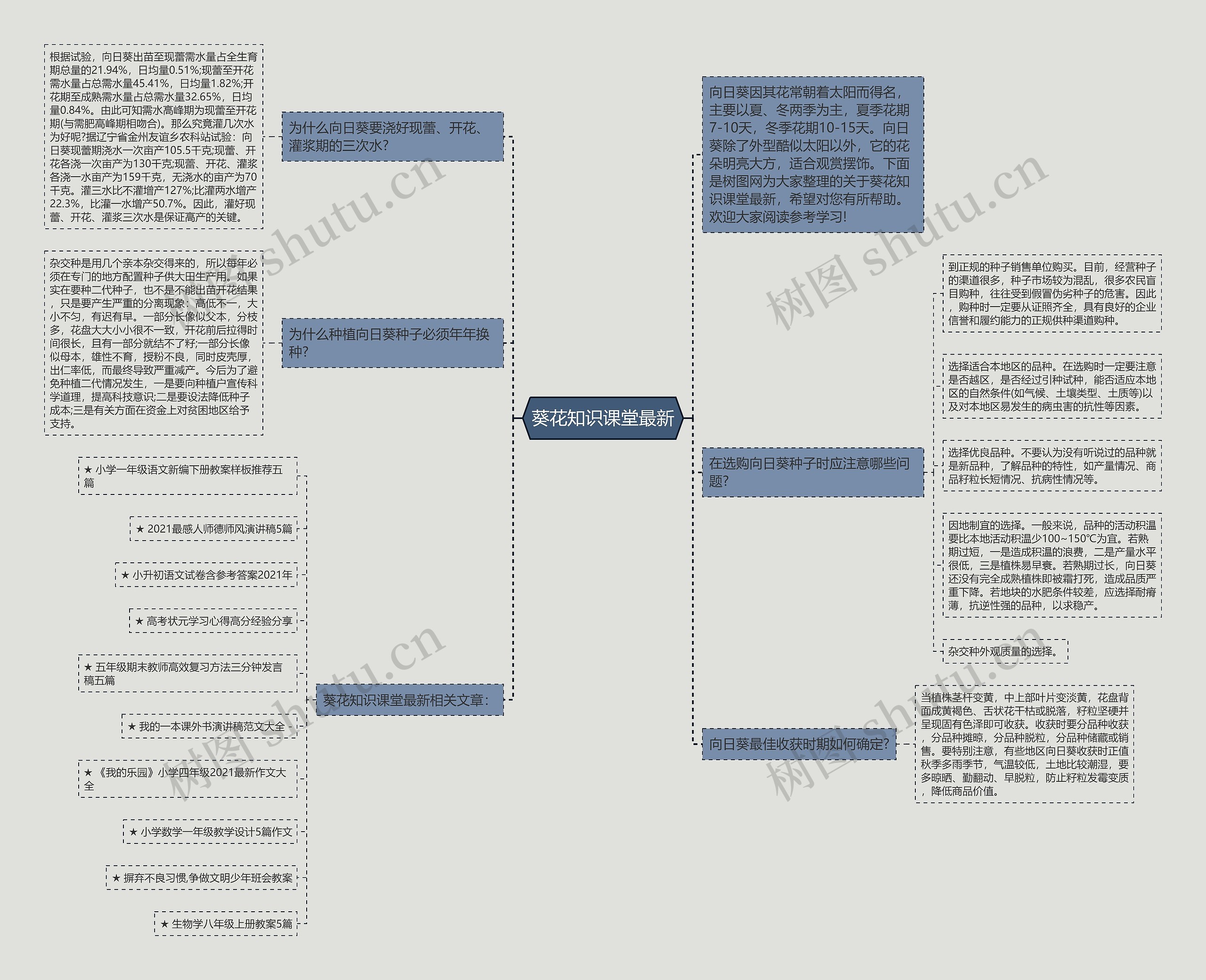 葵花知识课堂最新思维导图