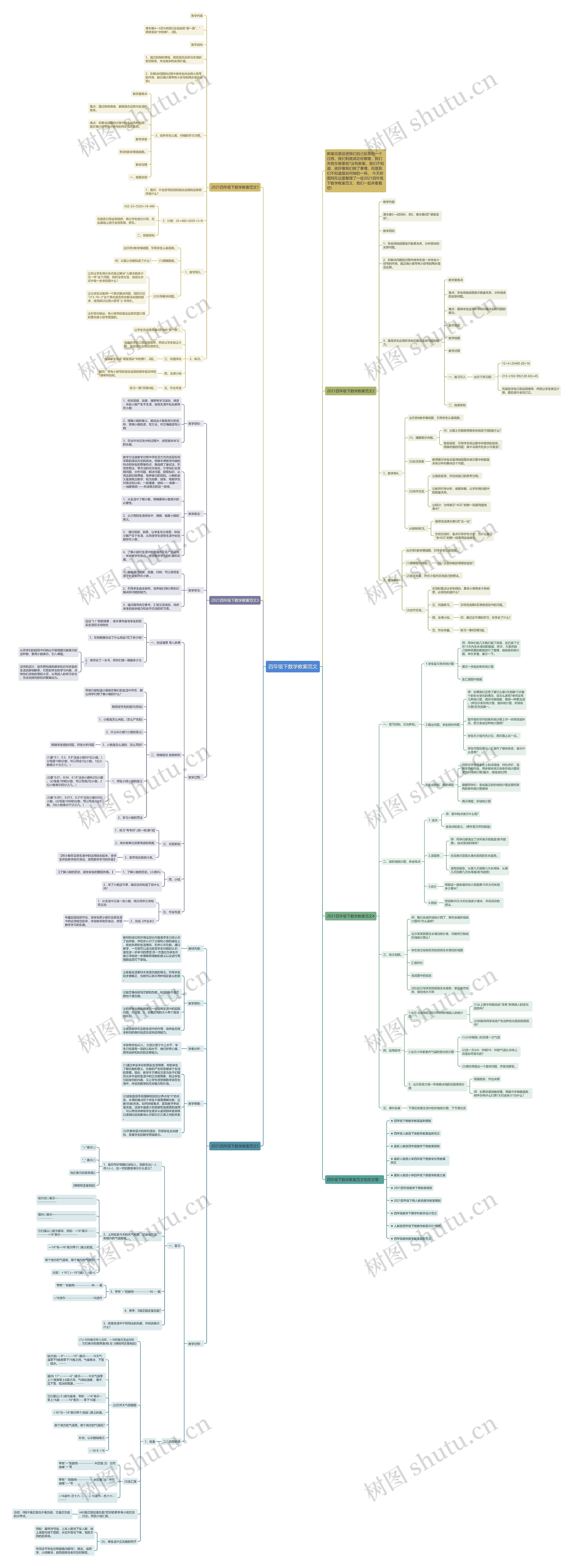 四年级下数学教案范文思维导图