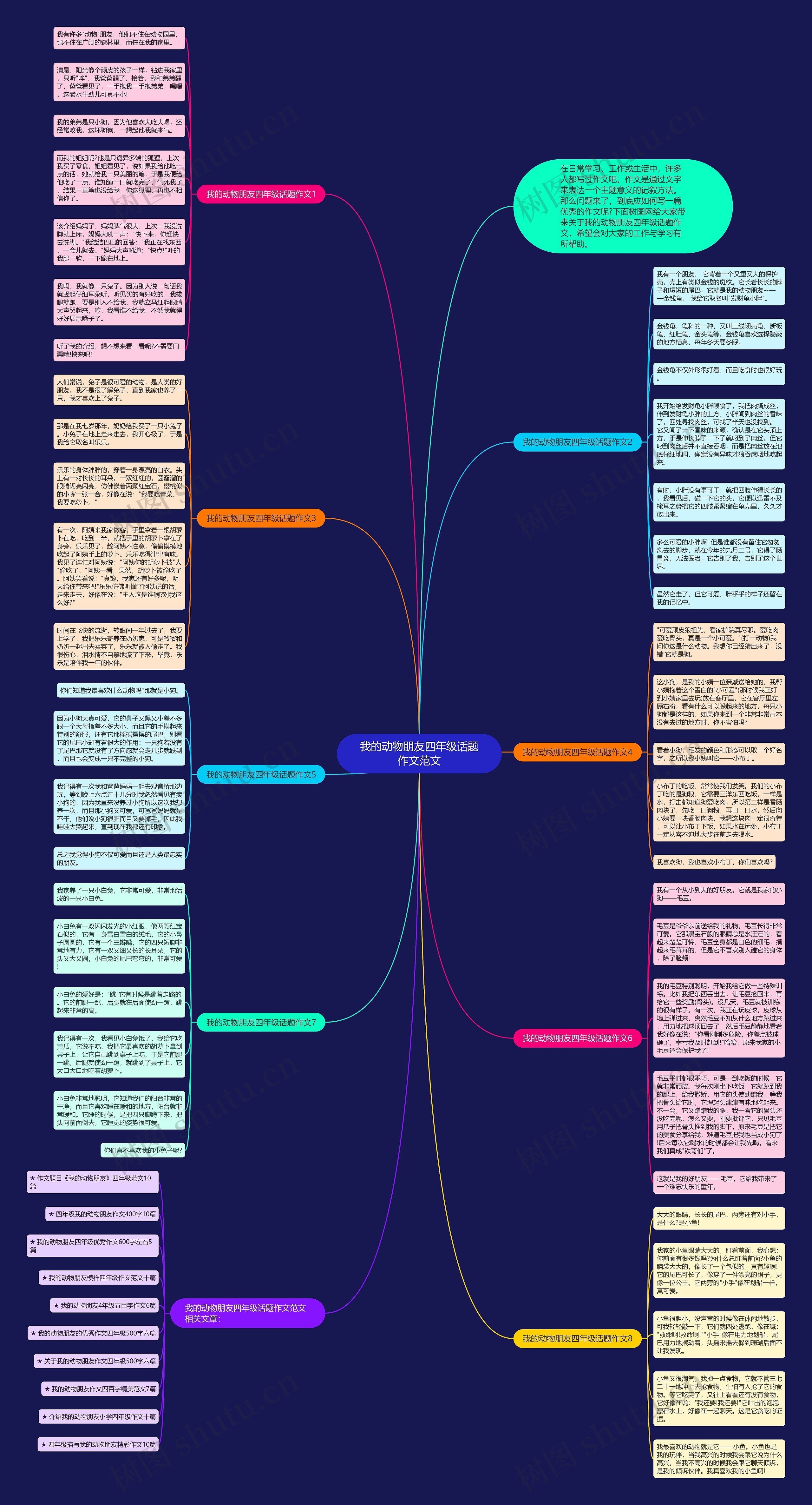 我的动物朋友四年级话题作文范文思维导图