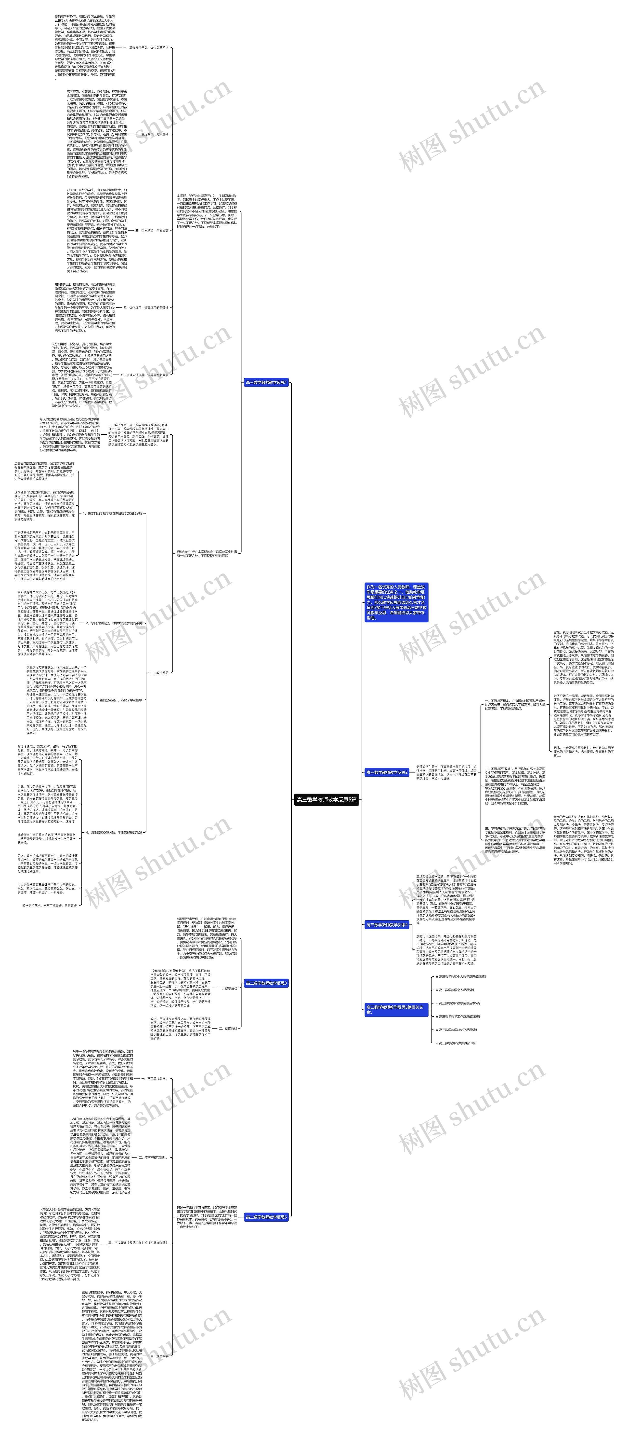高三数学教师教学反思5篇思维导图