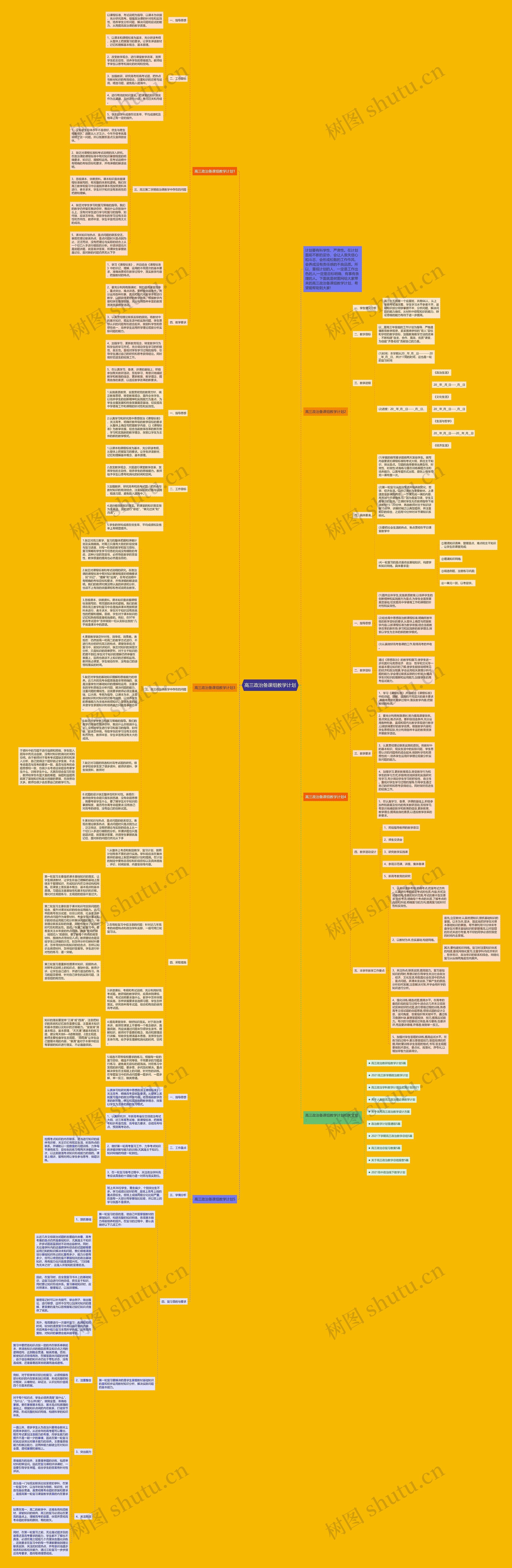 高三政治备课组教学计划思维导图