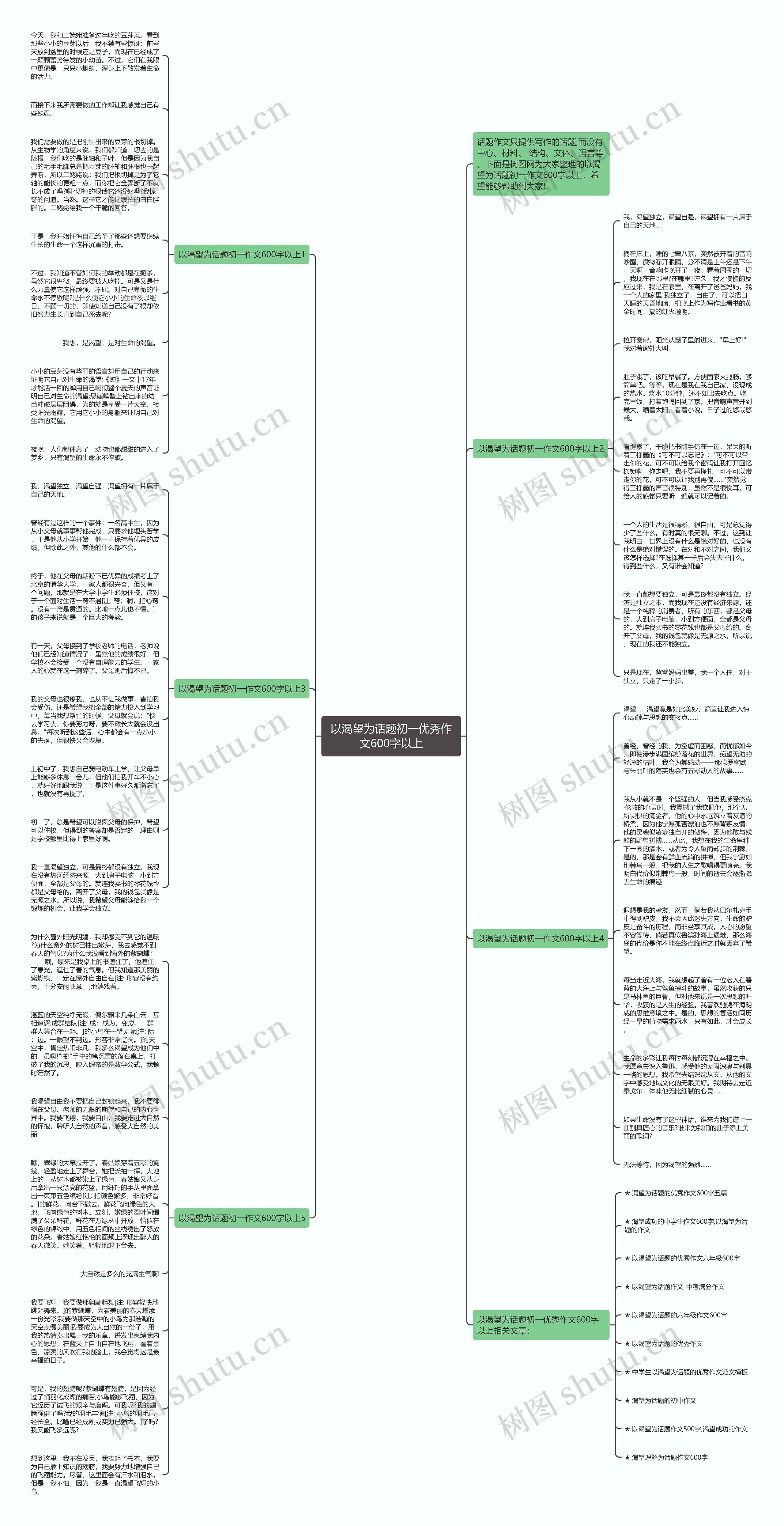 以渴望为话题初一优秀作文600字以上思维导图