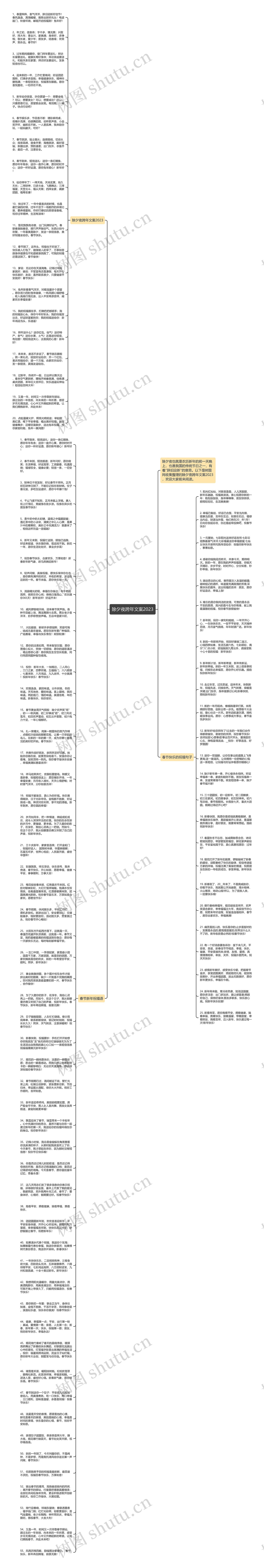 除夕夜跨年文案2023思维导图