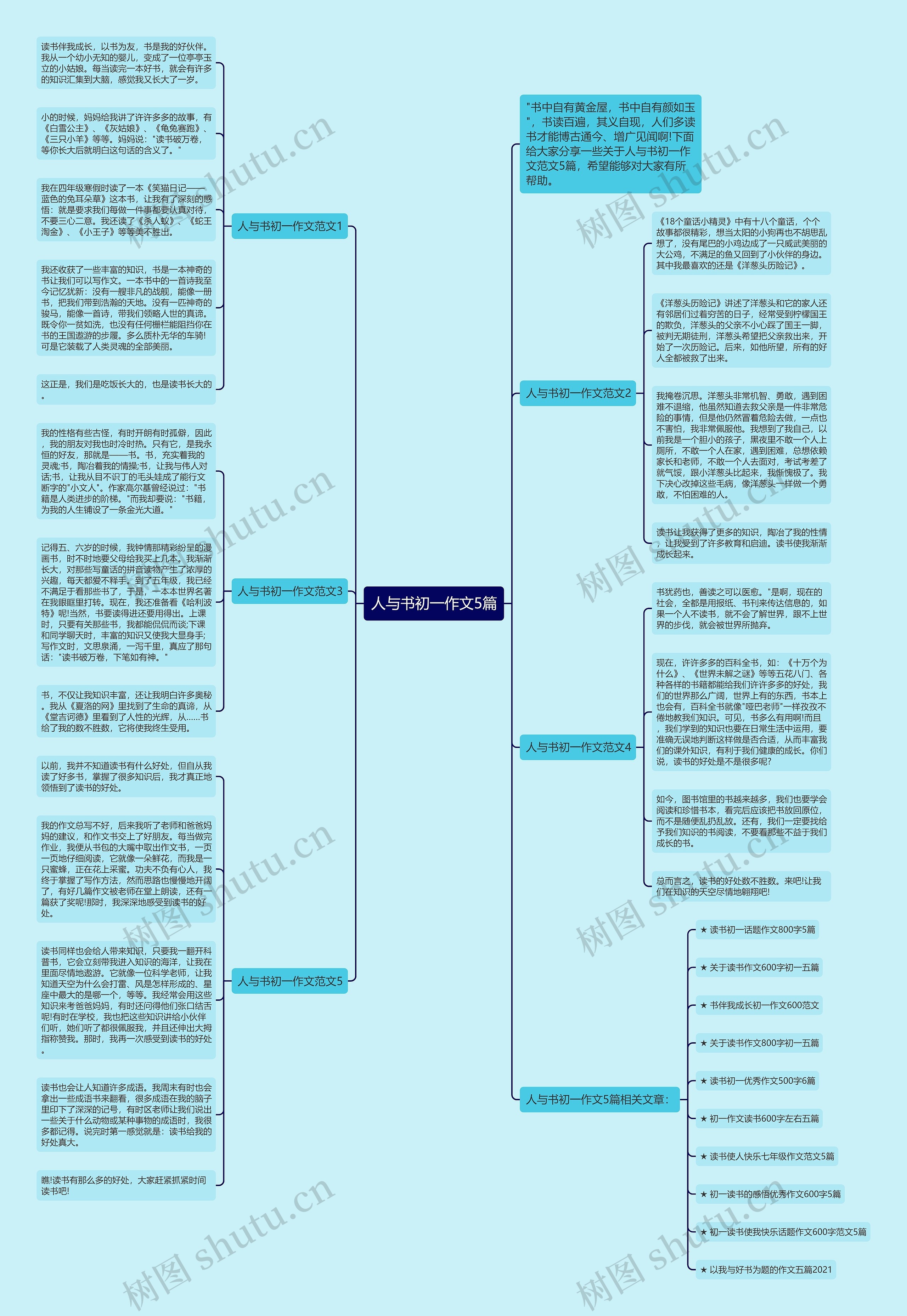 人与书初一作文5篇思维导图