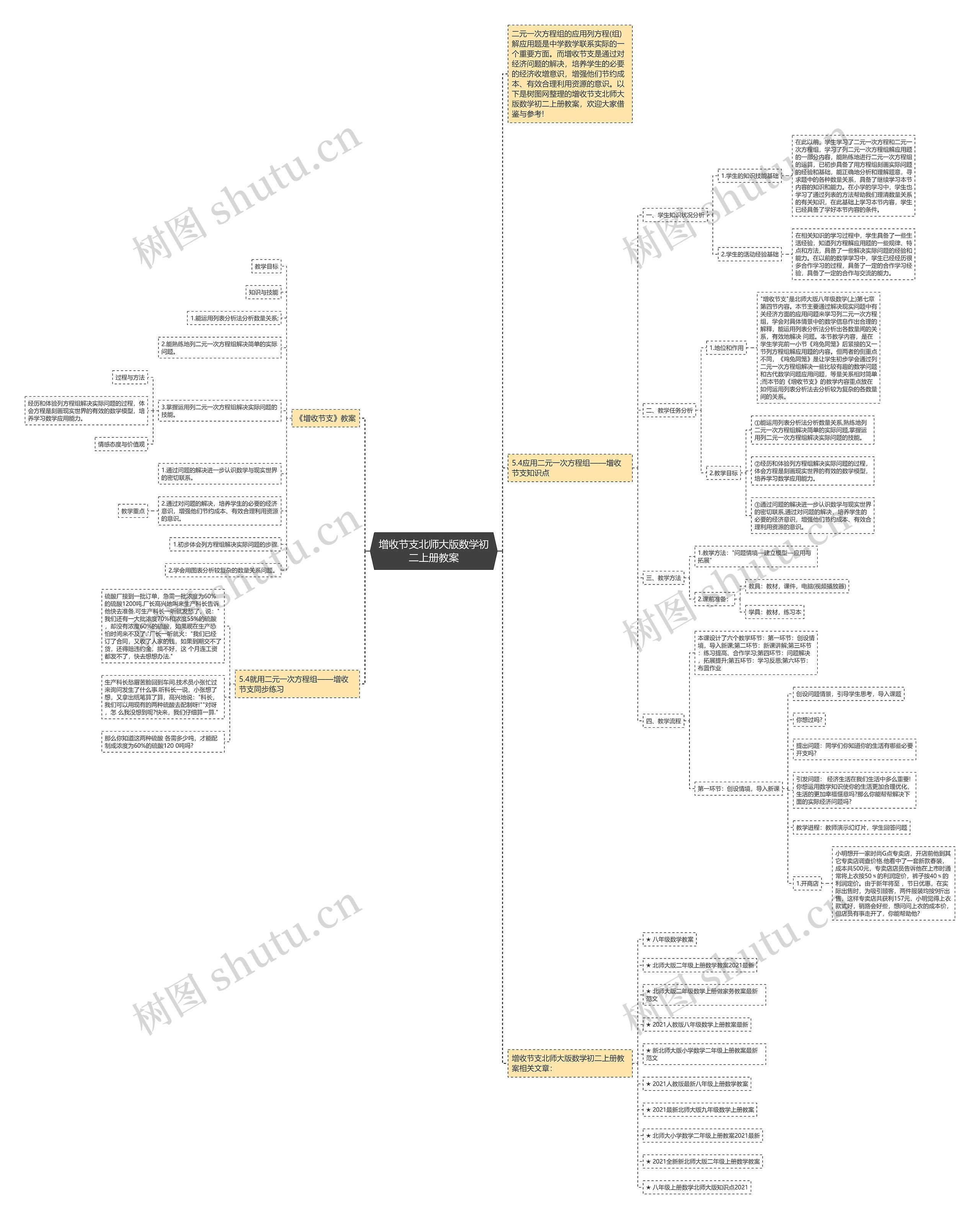 增收节支北师大版数学初二上册教案 增收节支北师大版数学初二上册教案